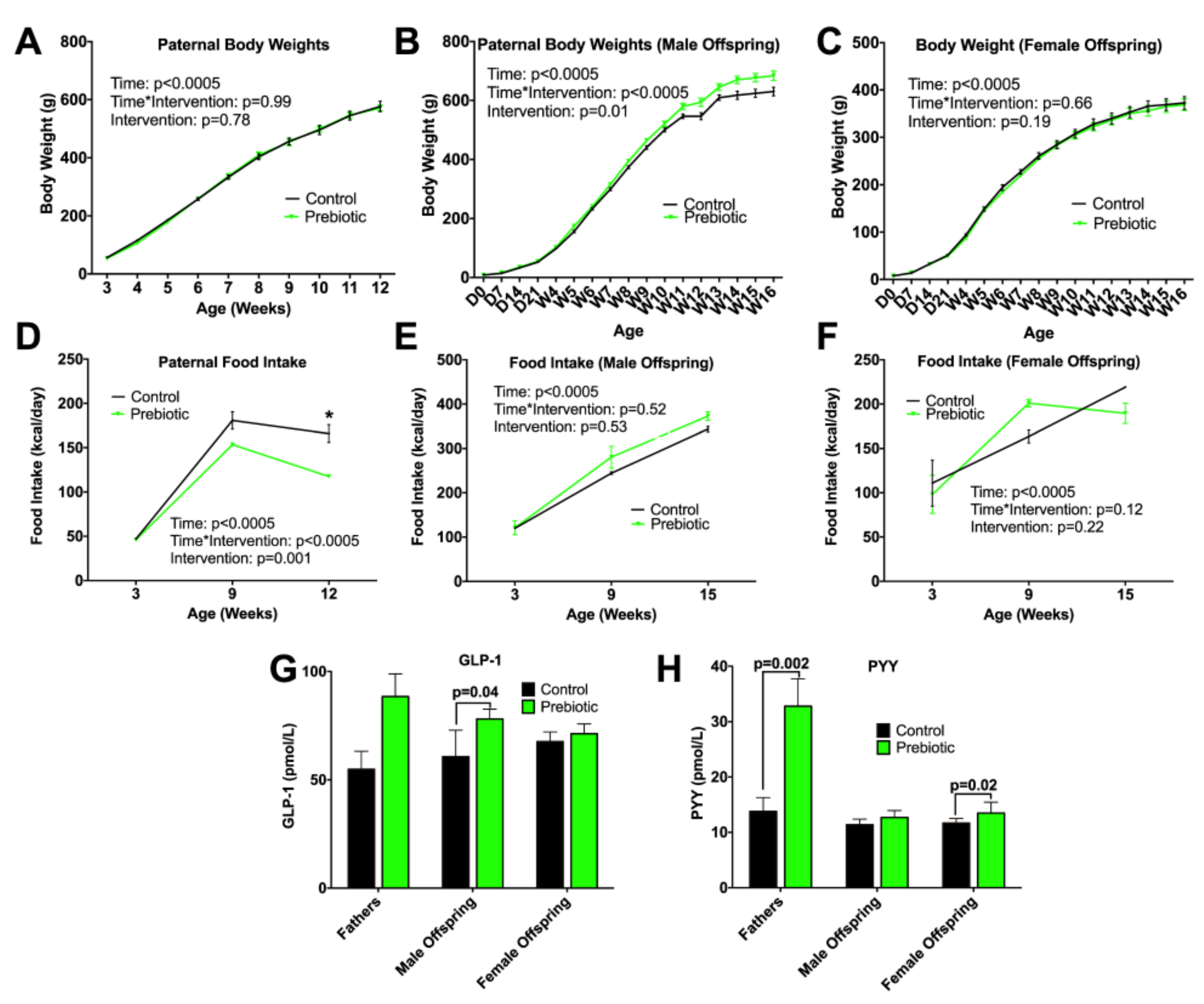 Nutrients 13 00820 g001