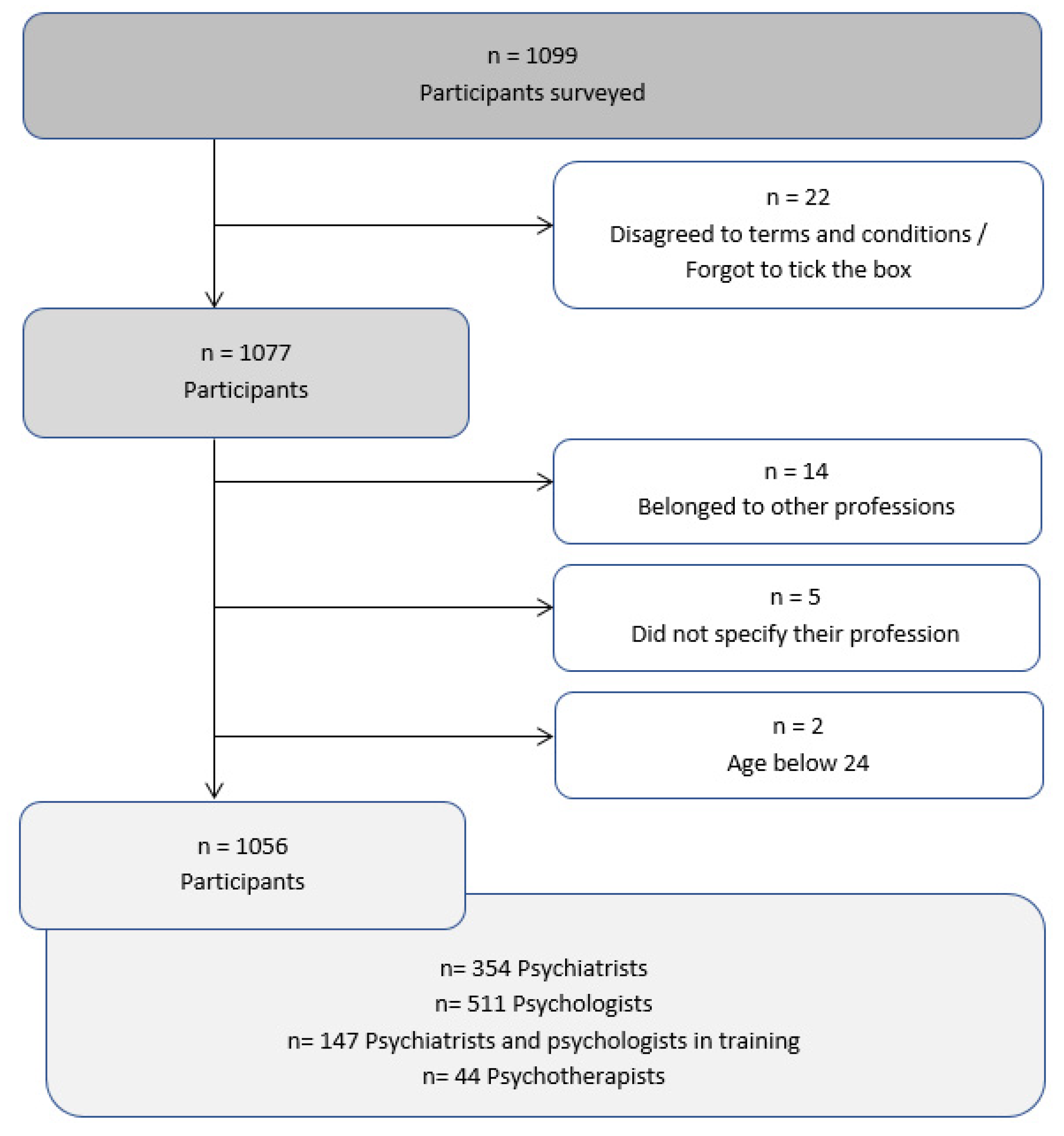 Nutrients 13 00822 g001