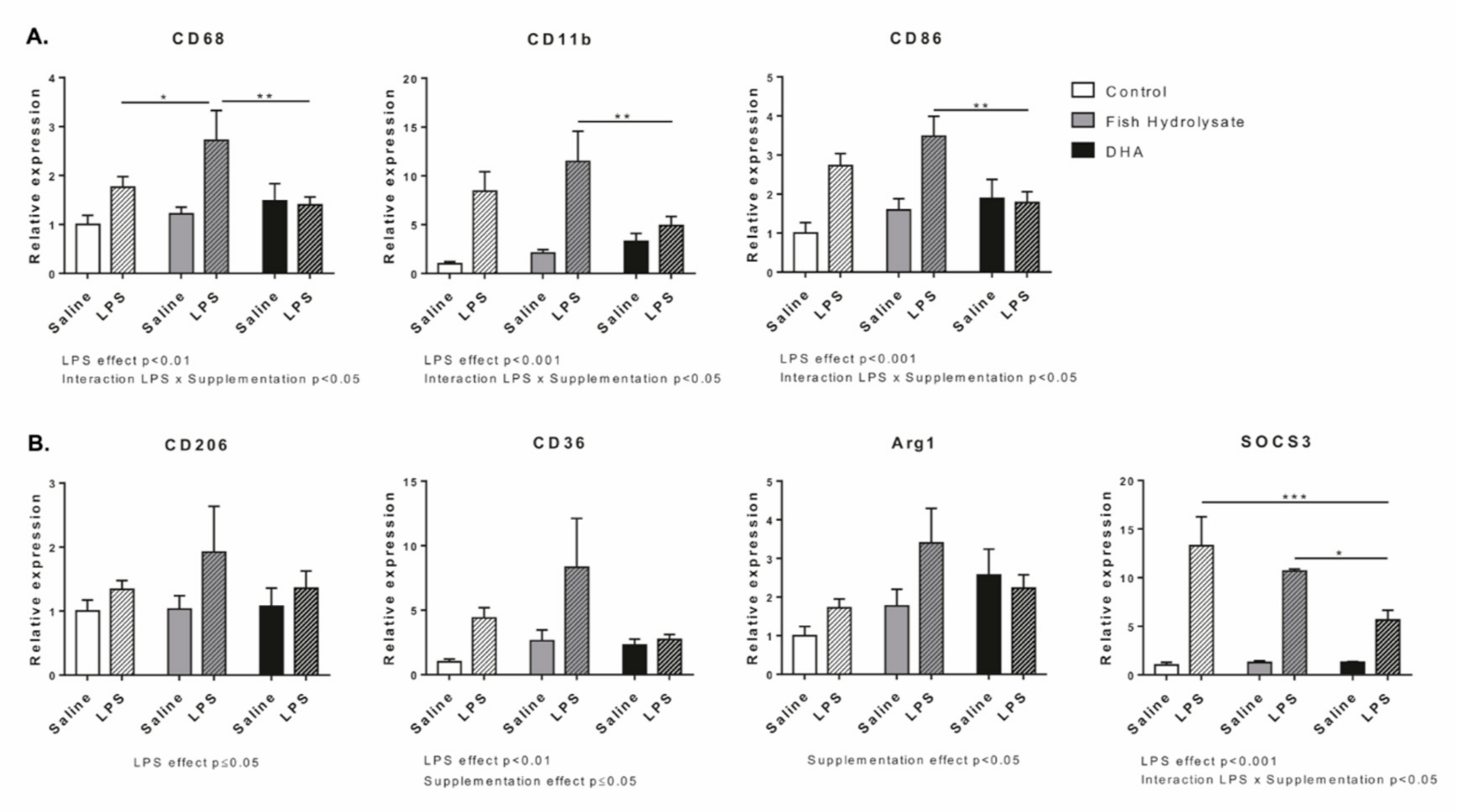 Nutrients 13 00824 g004
