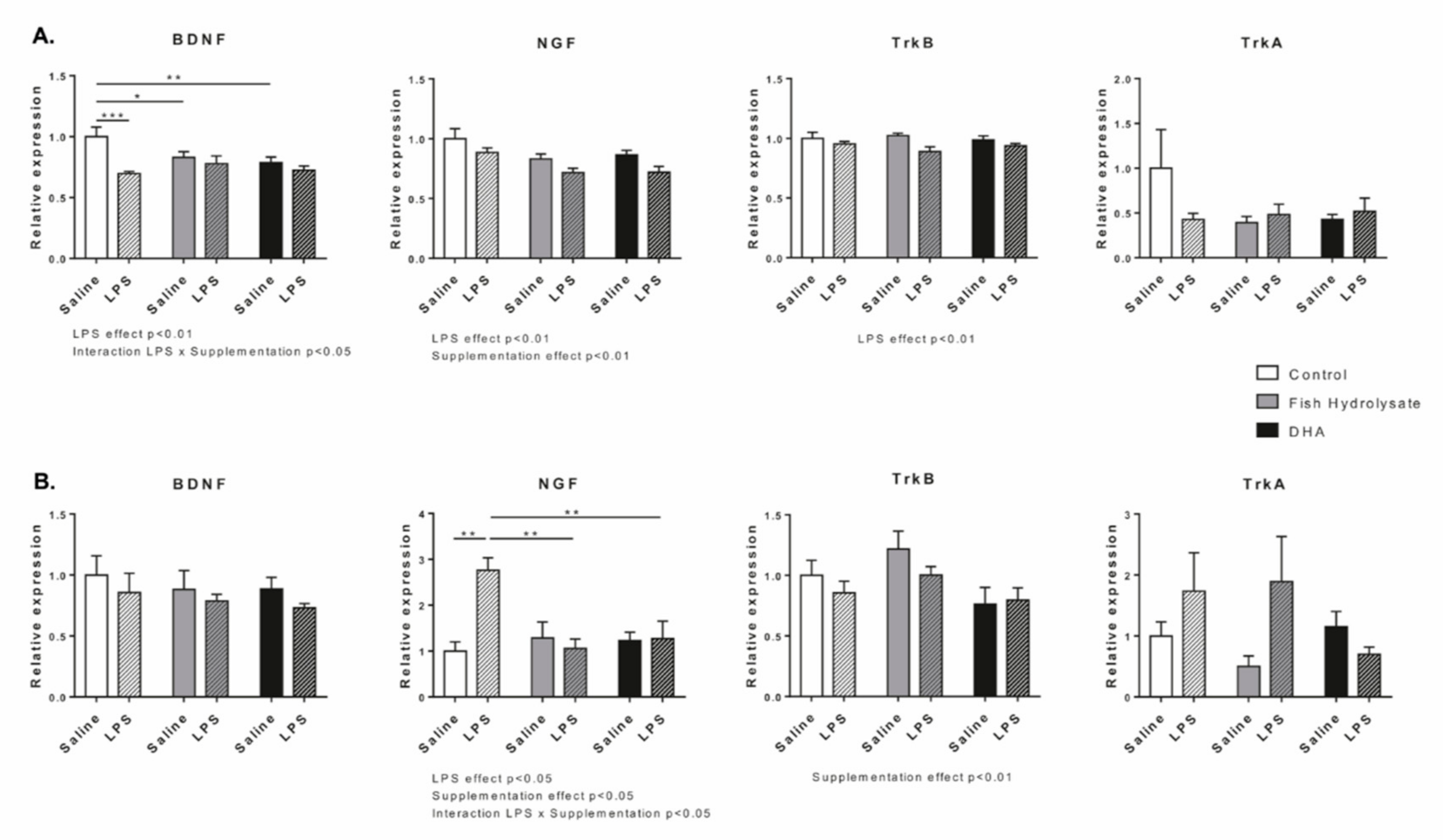 Nutrients 13 00824 g005