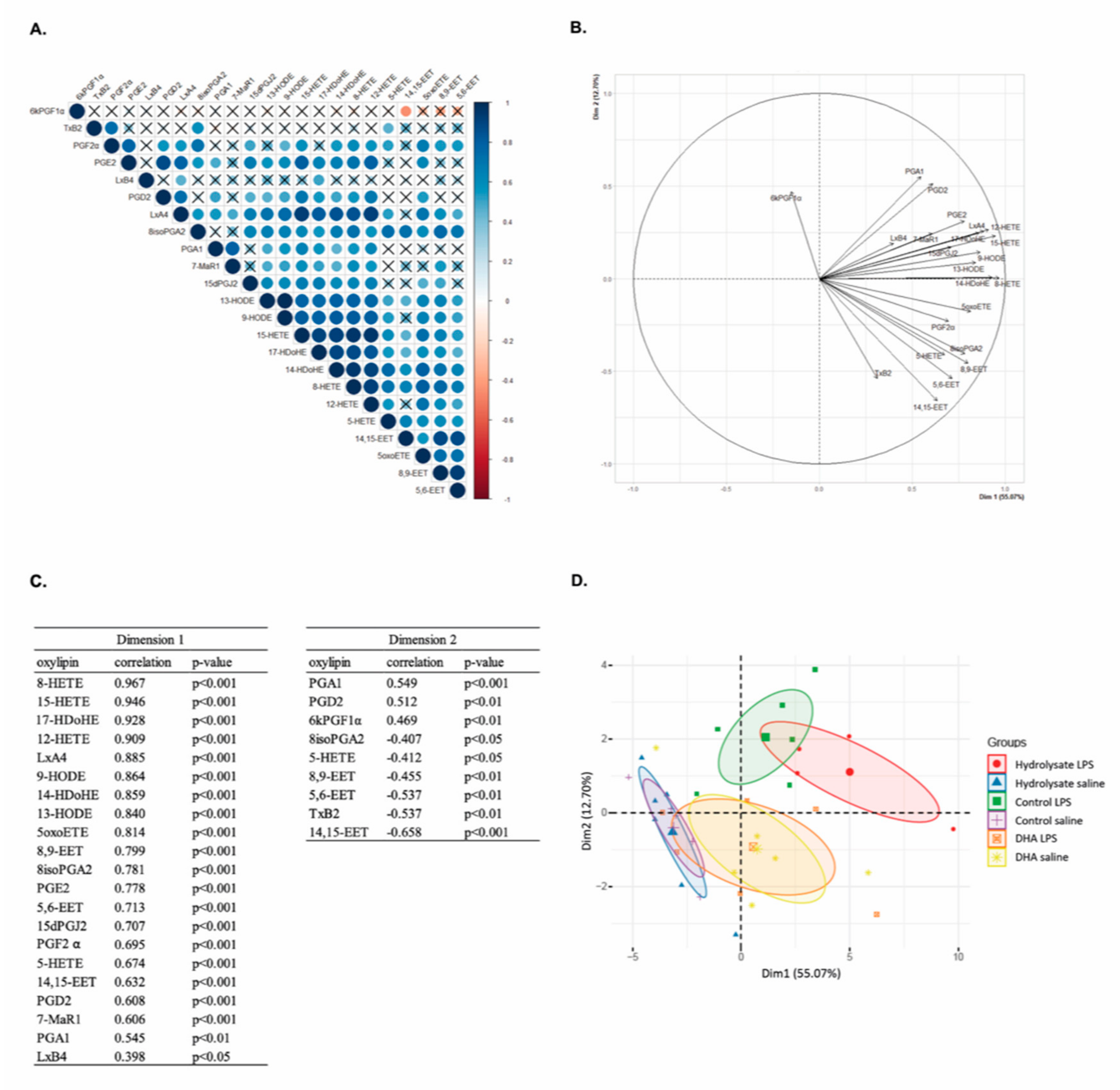 Nutrients 13 00824 g006
