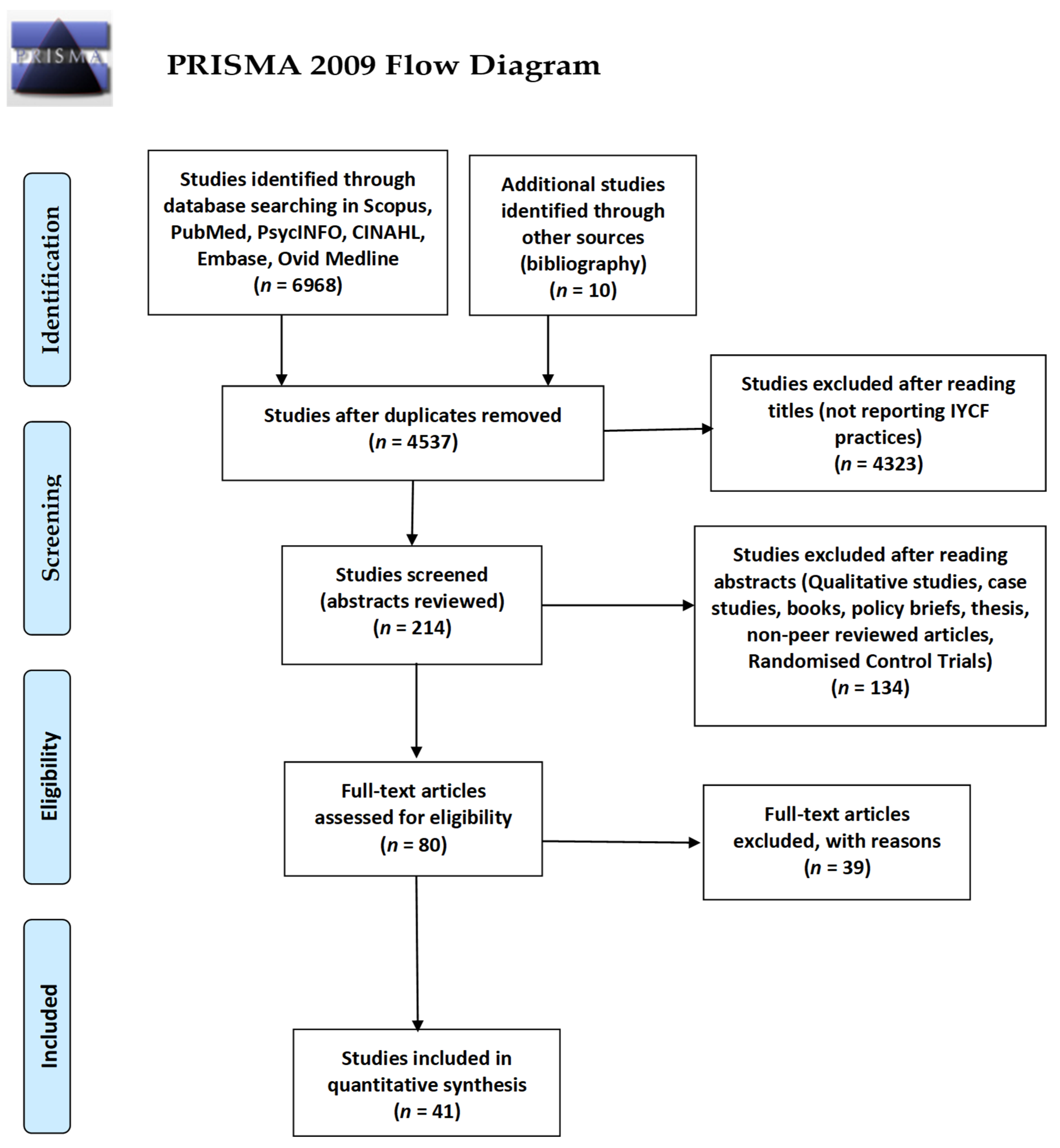 Nutrients 13 00825 g001