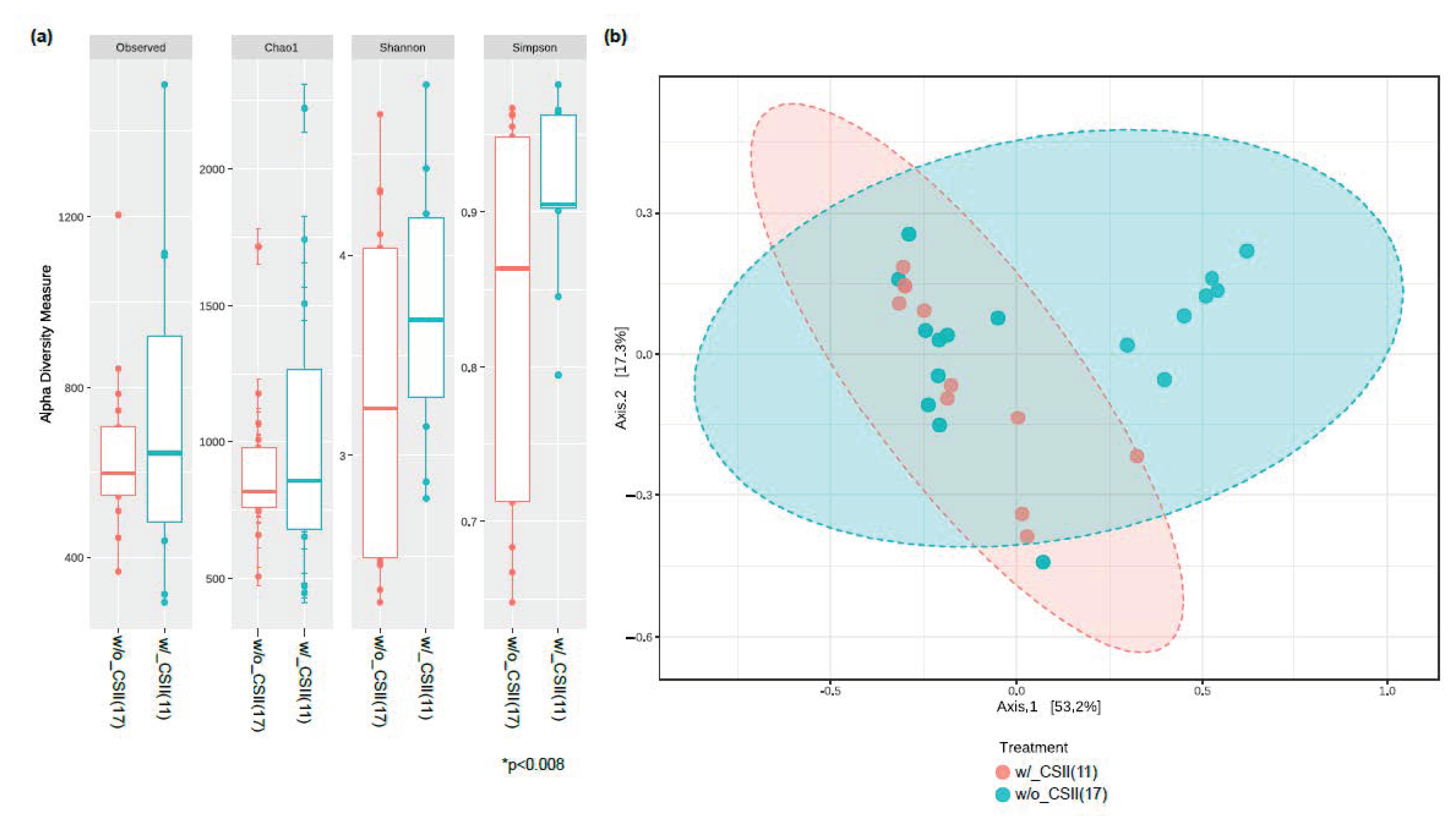 Nutrients 13 00836 g001