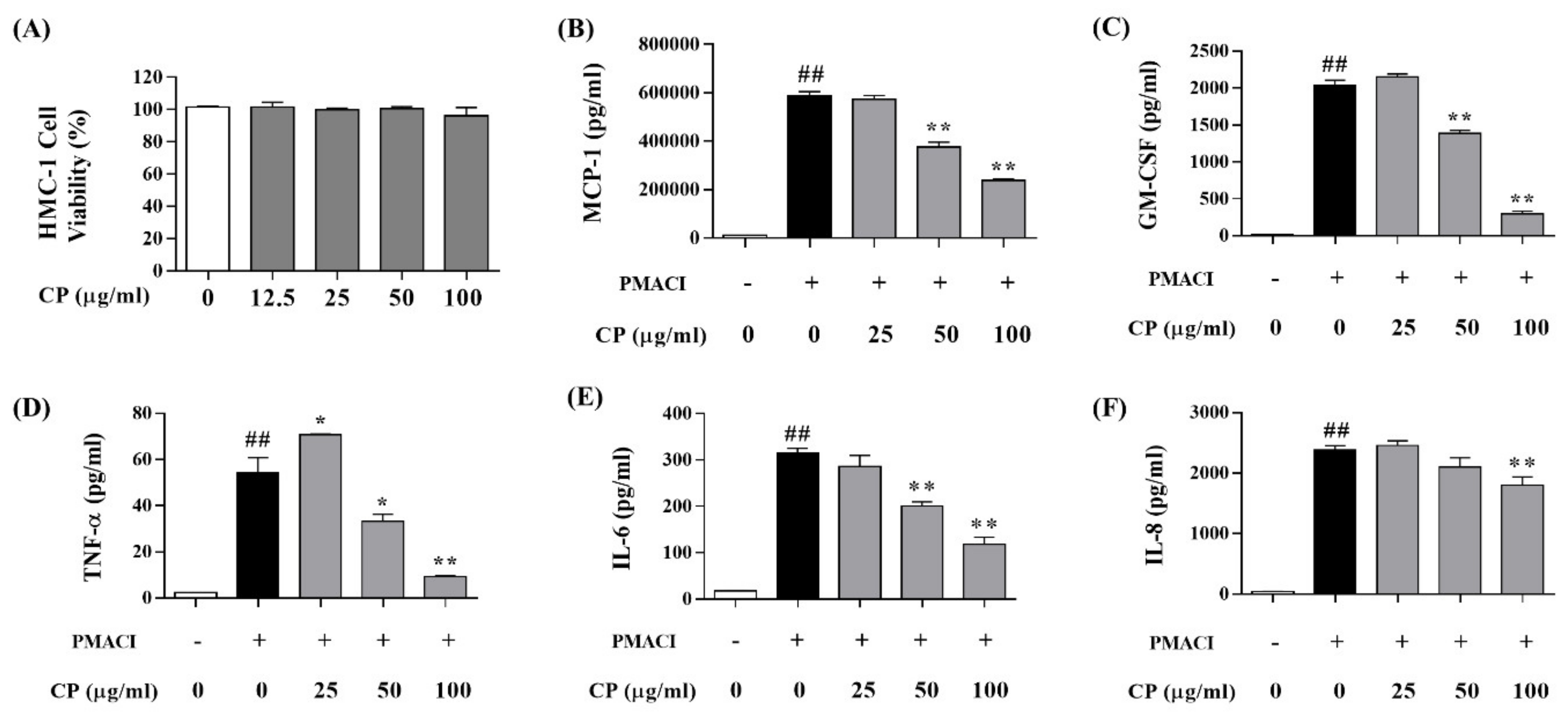 Nutrients 13 00839 g003