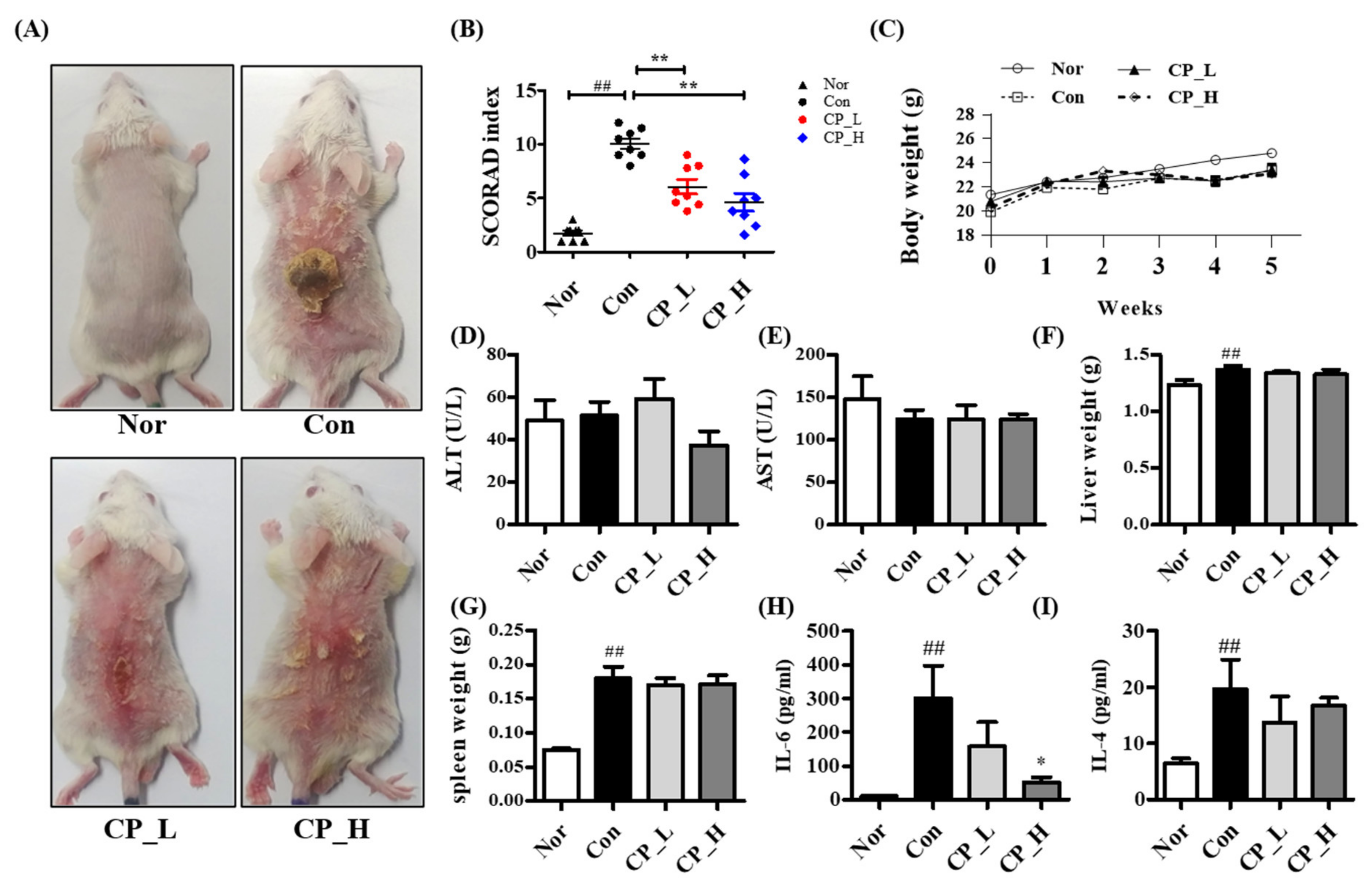 Nutrients 13 00839 g005