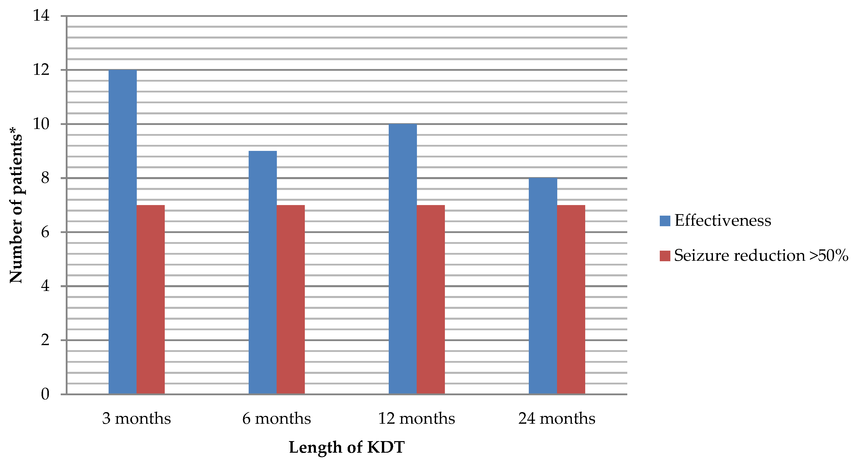 Nutrients 13 00840 g003