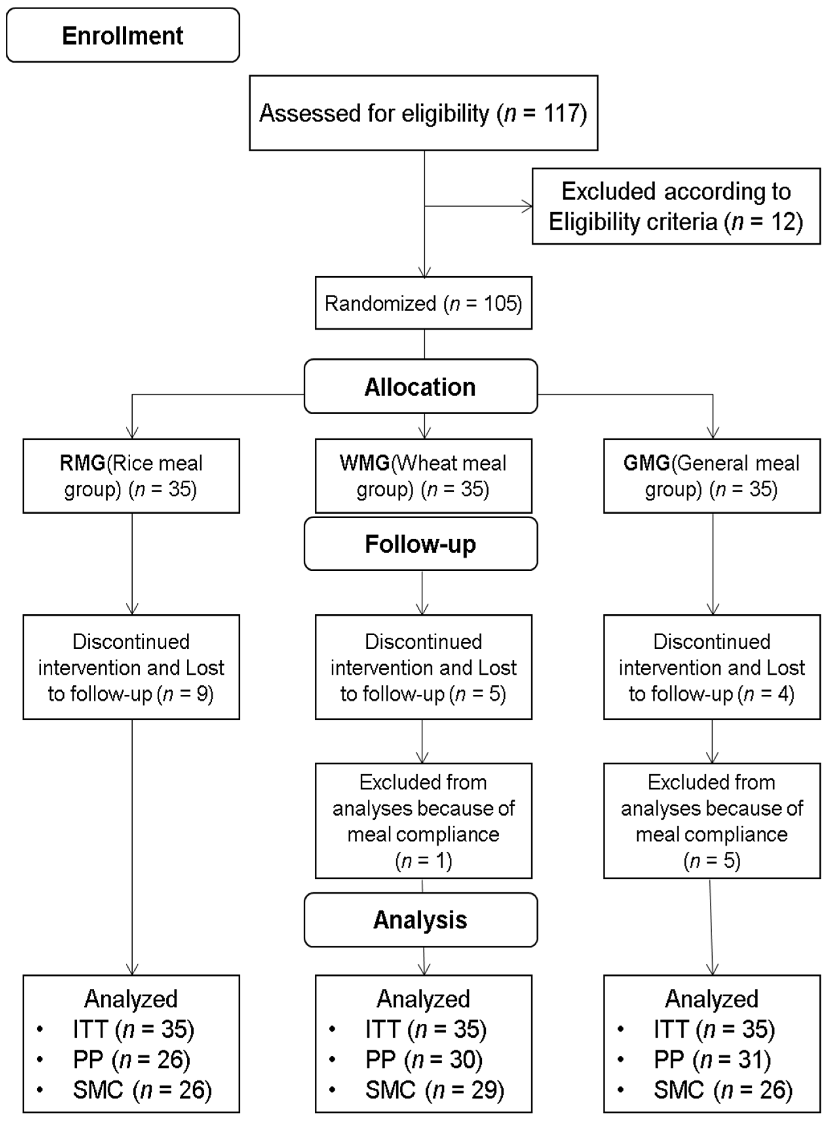 Nutrients 13 00853 g001