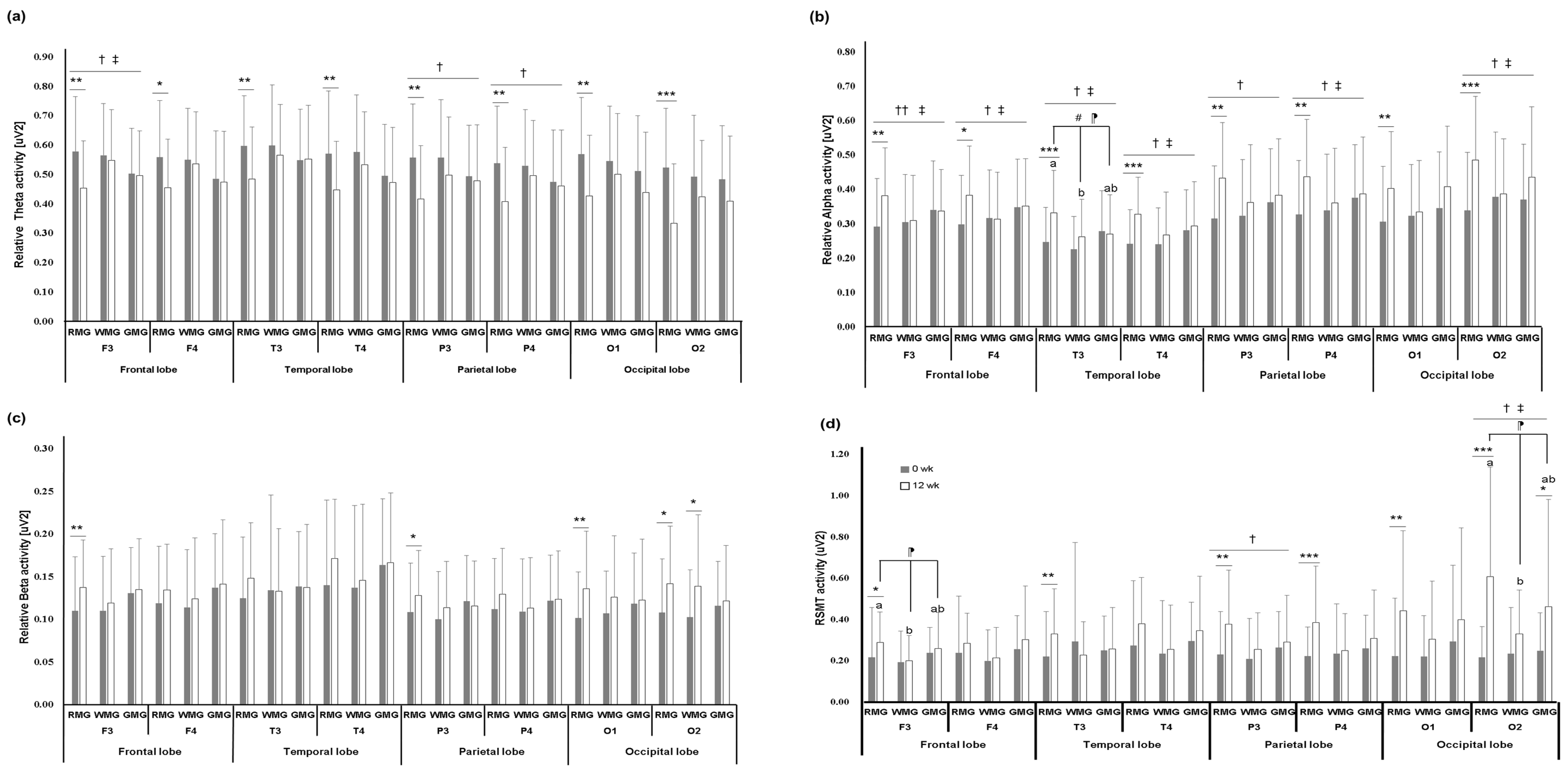 Nutrients 13 00853 g002