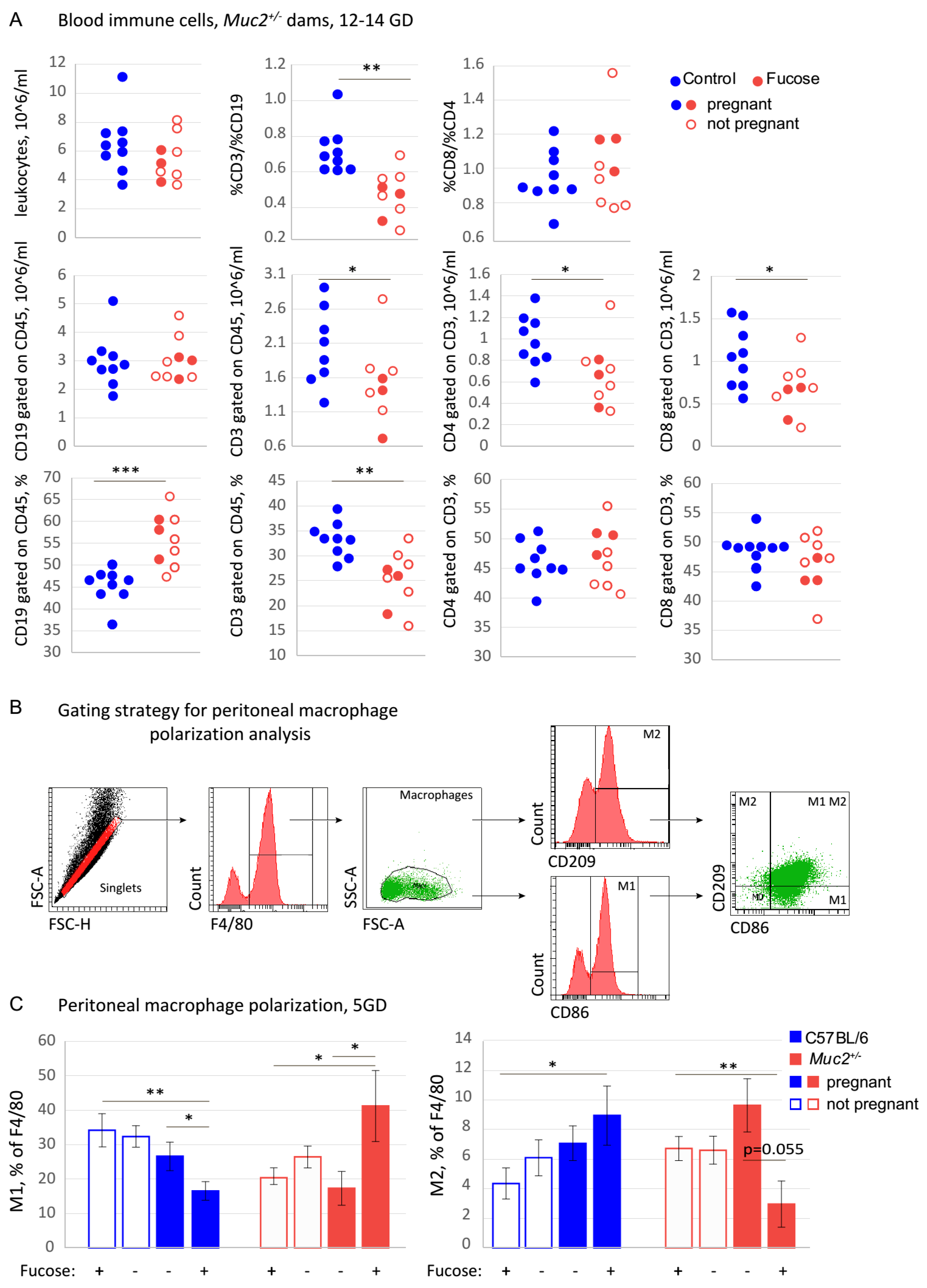 Nutrients 13 00855 g002