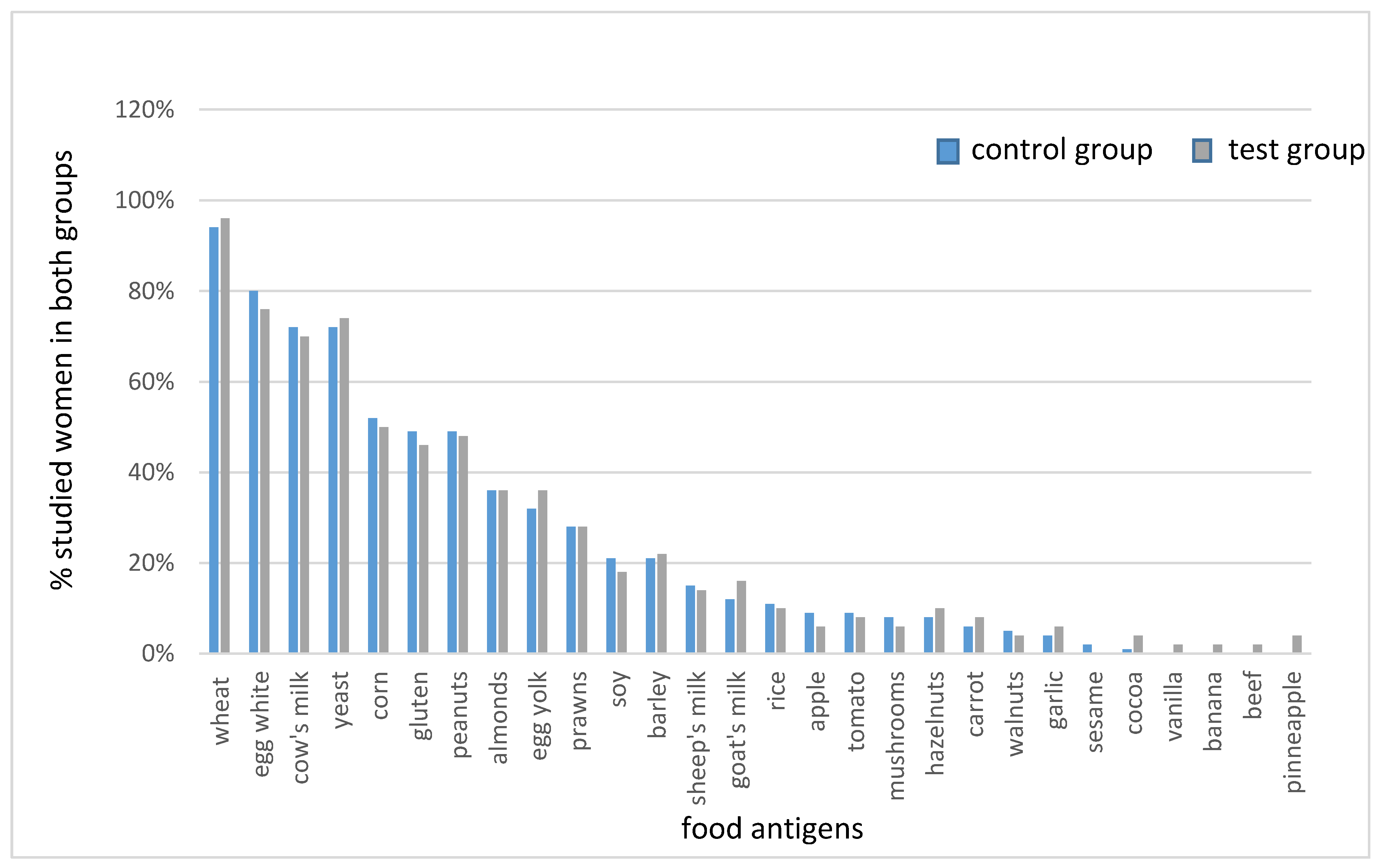 Nutrients 13 00862 g001