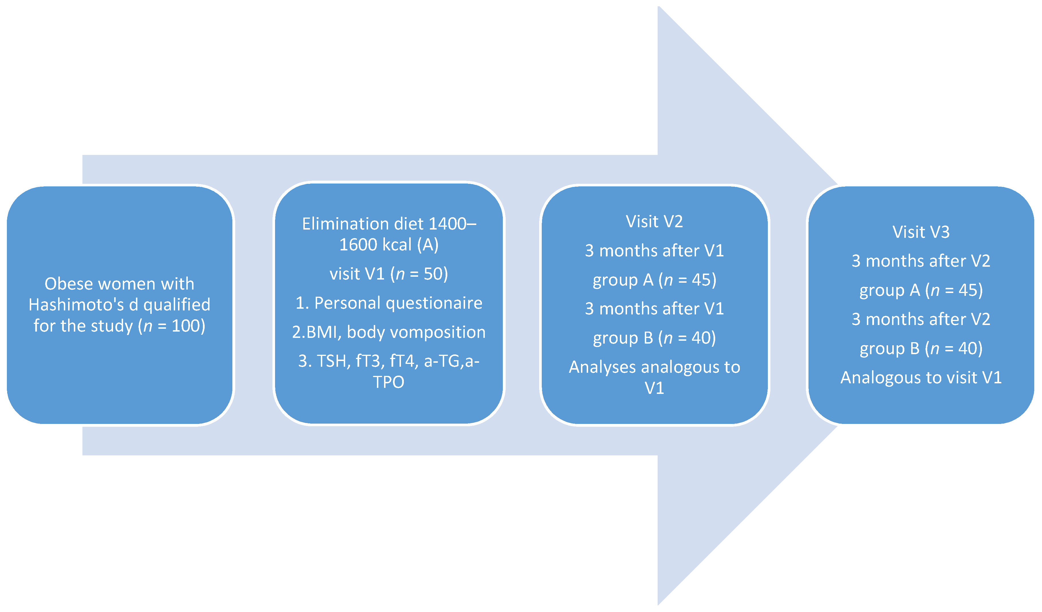 Nutrients 13 00862 g002