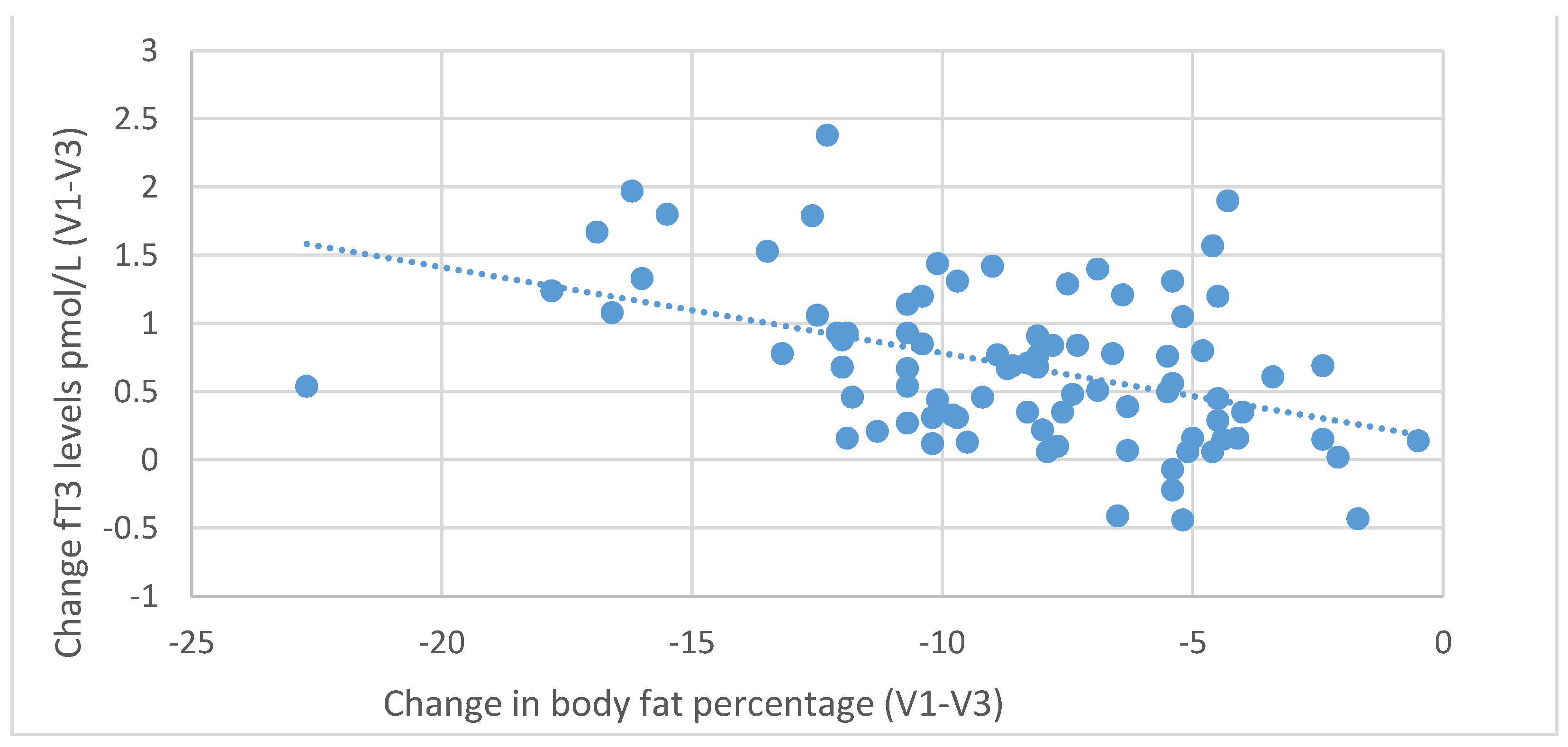 Nutrients 13 00862 g009