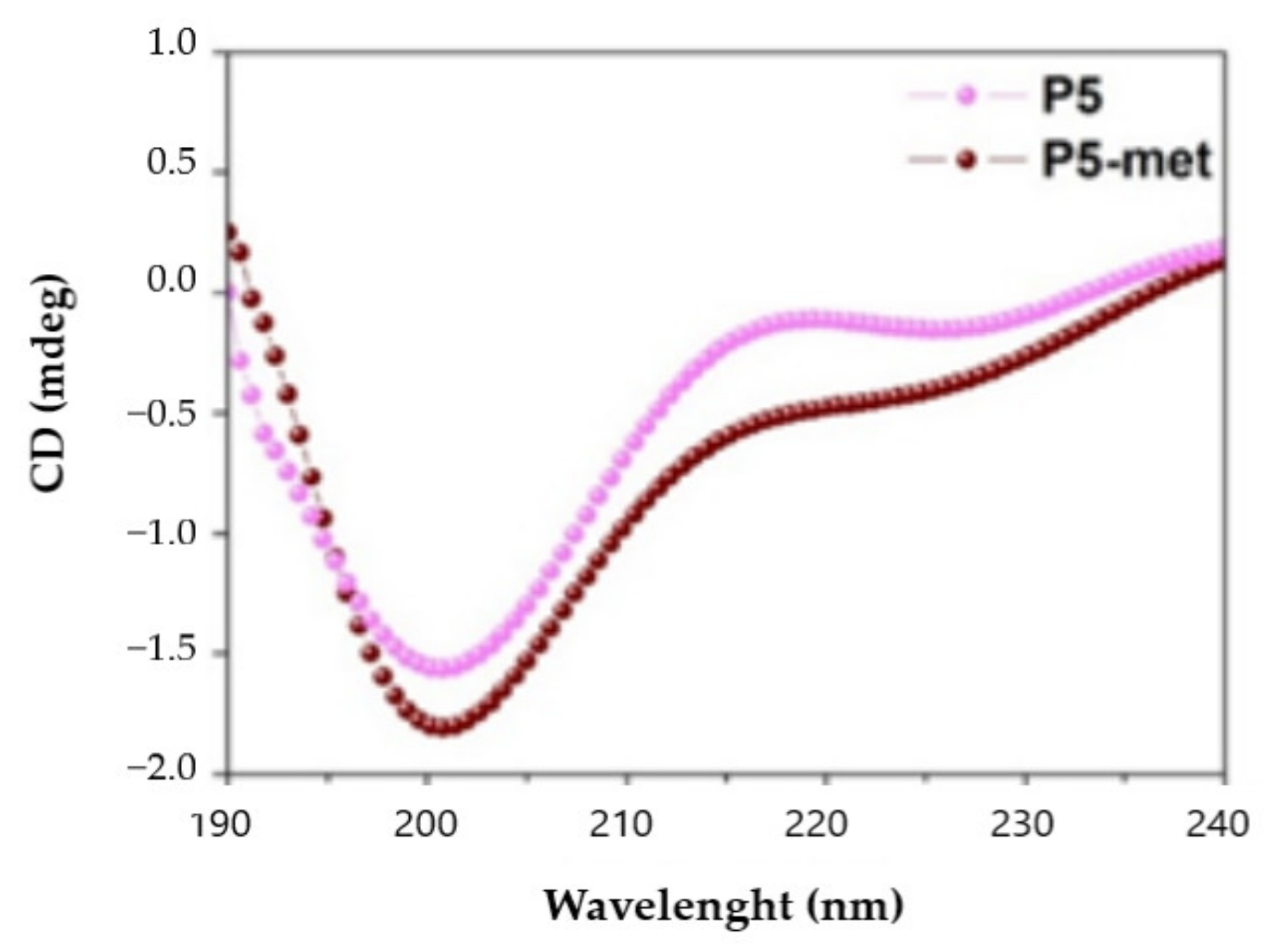 Nutrients 13 00863 g002 Nutrients 13 00863 g002