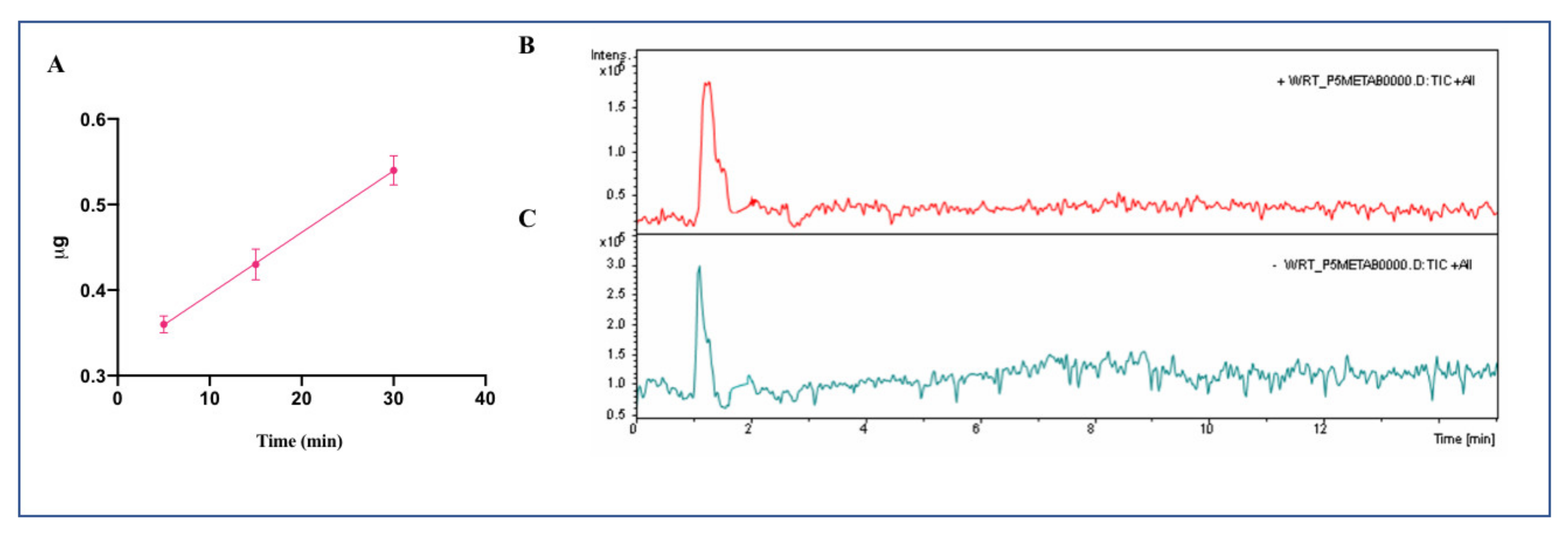 Nutrients 13 00863 g003 Nutrients 13 00863 g003