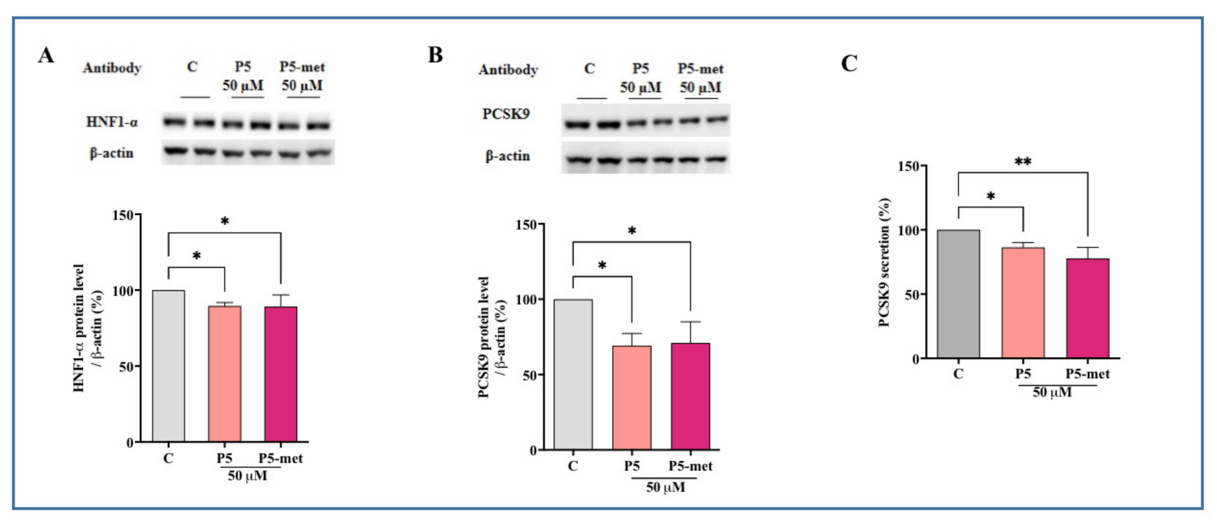 Nutrients 13 00863 g005 Nutrients 13 00863 g005