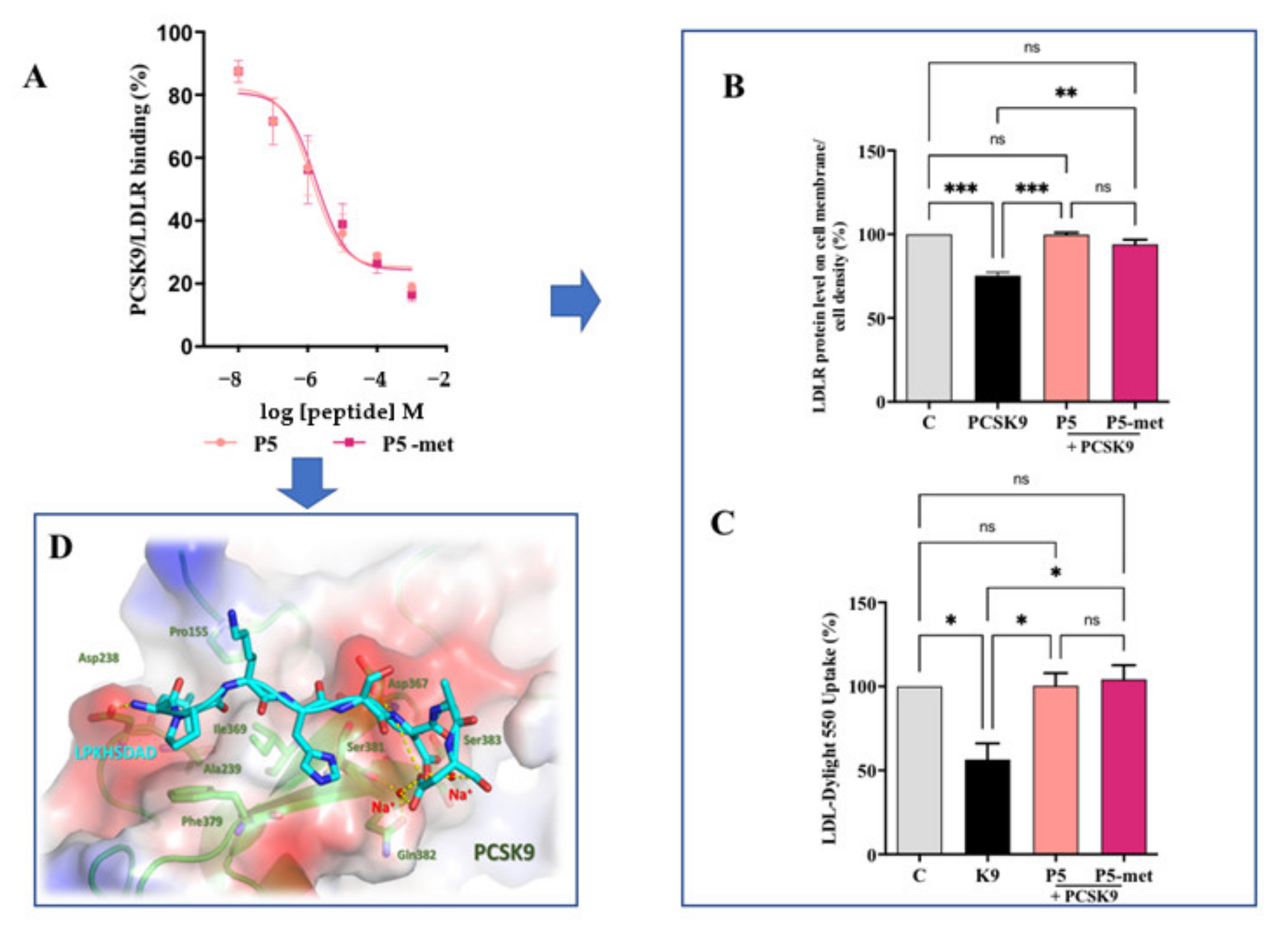 Nutrients 13 00863 g006 Nutrients 13 00863 g006