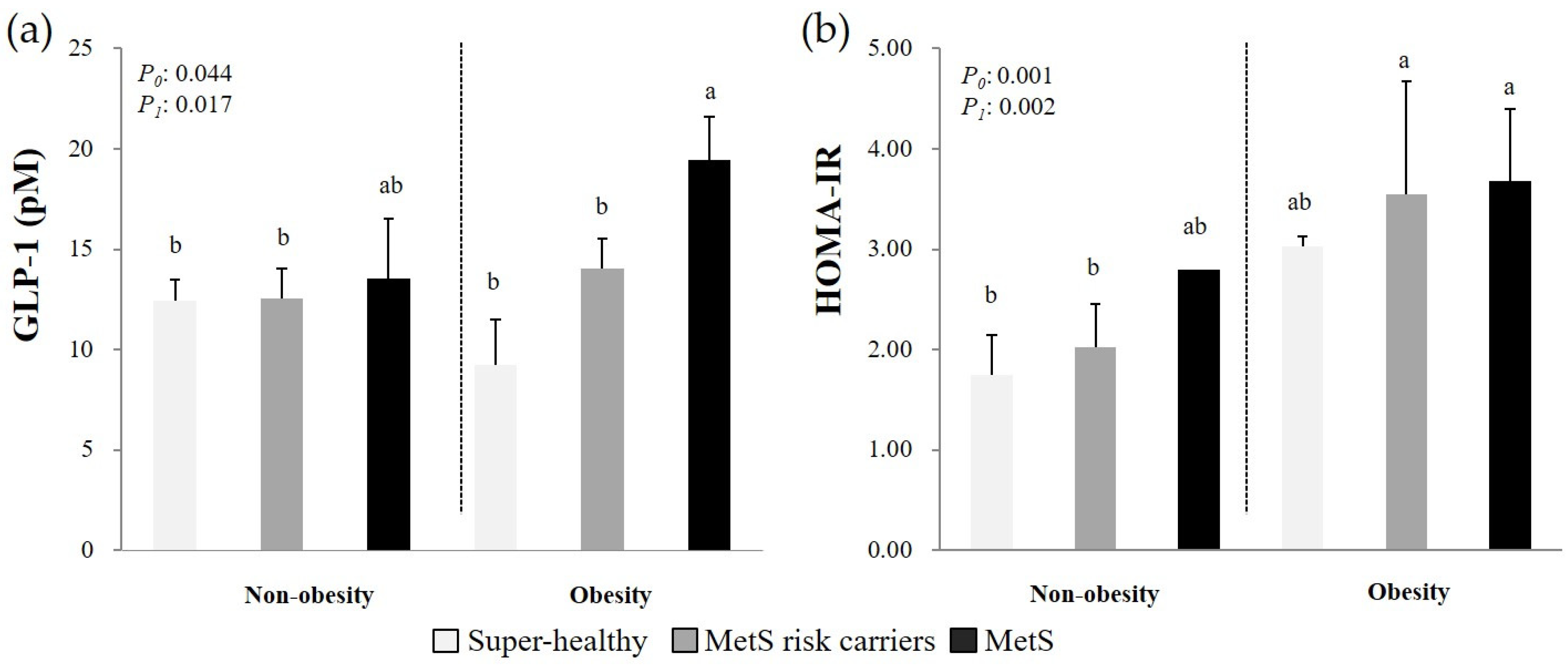 Nutrients 13 00865 g003