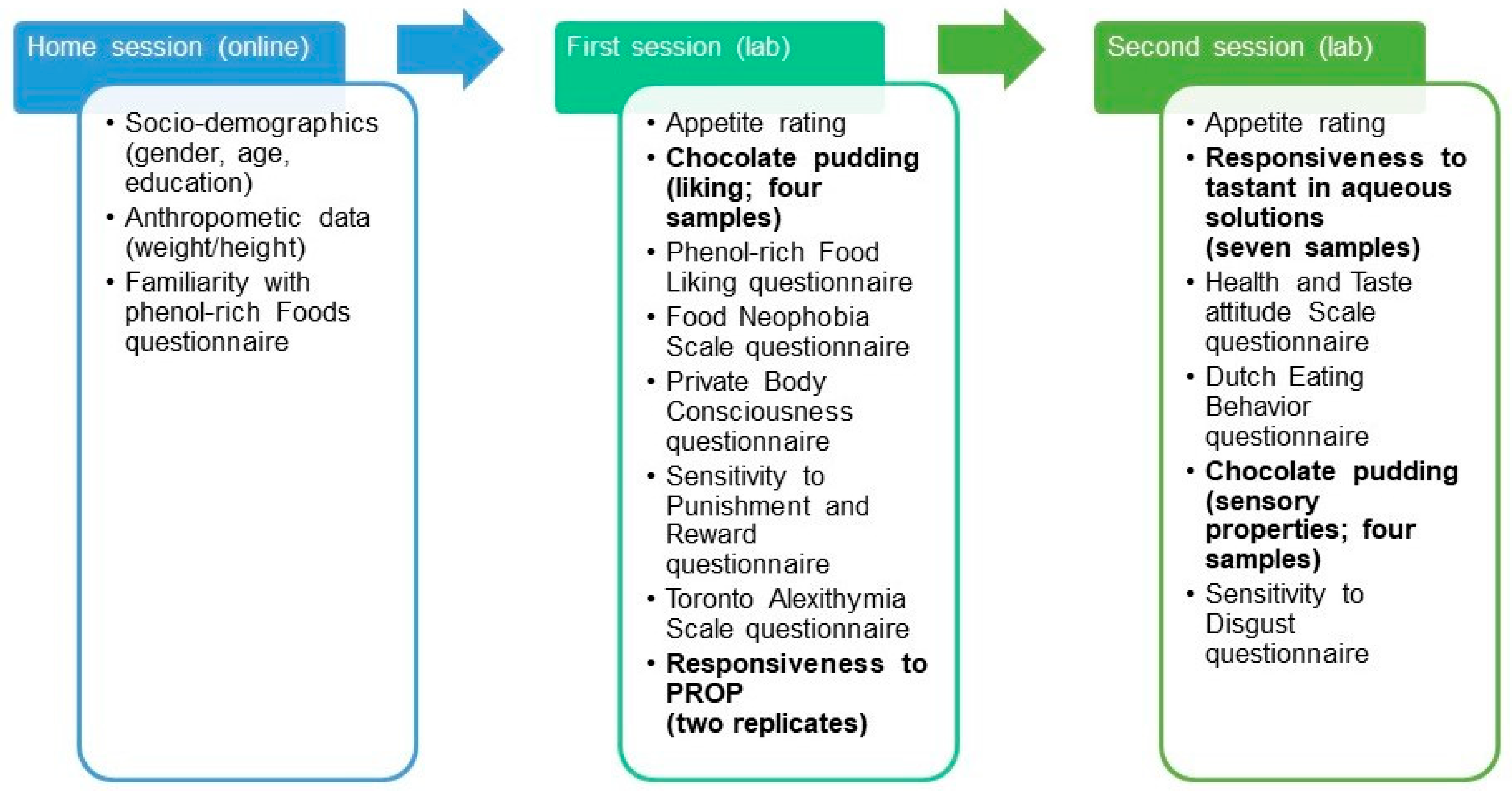 Nutrients 13 00866 g001 Nutrients 13 00866 g001