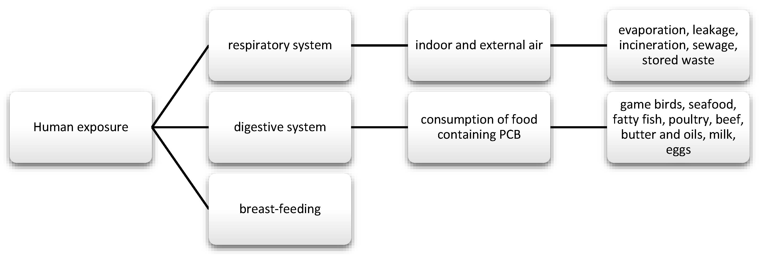 Nutrients 13 00867 g004