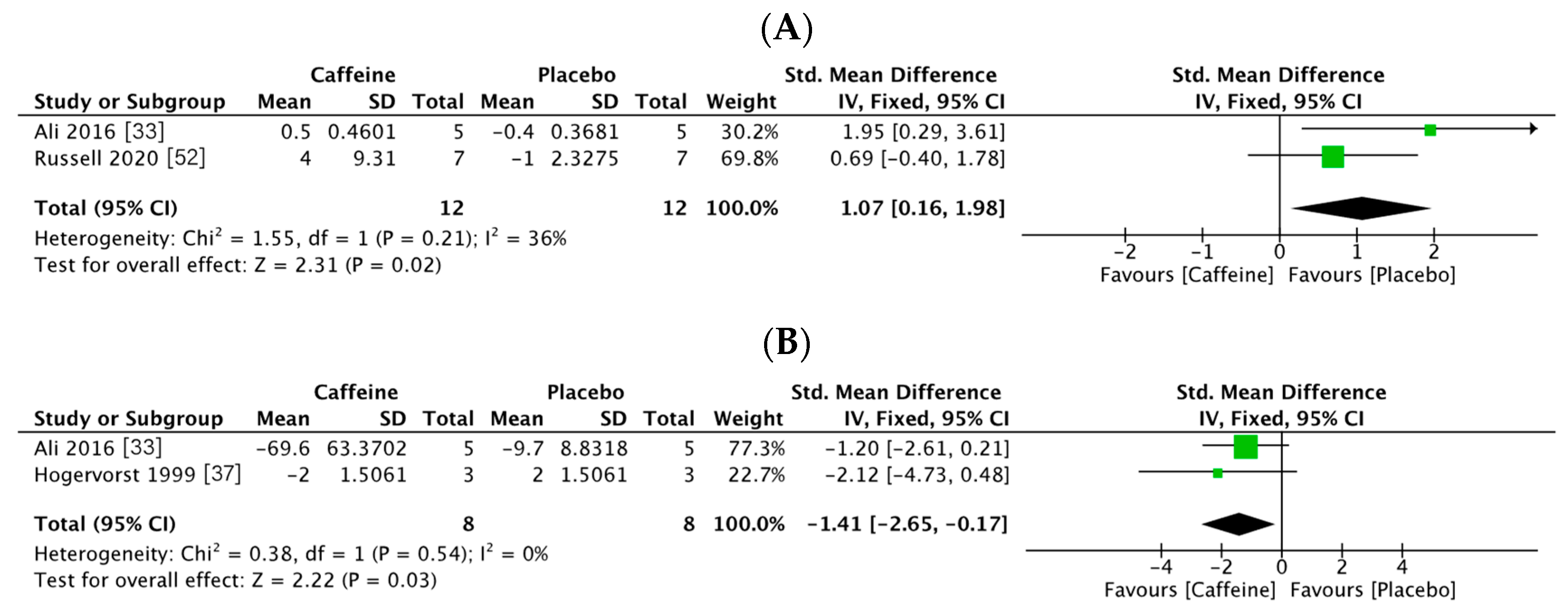 Nutrients 13 00868 g002