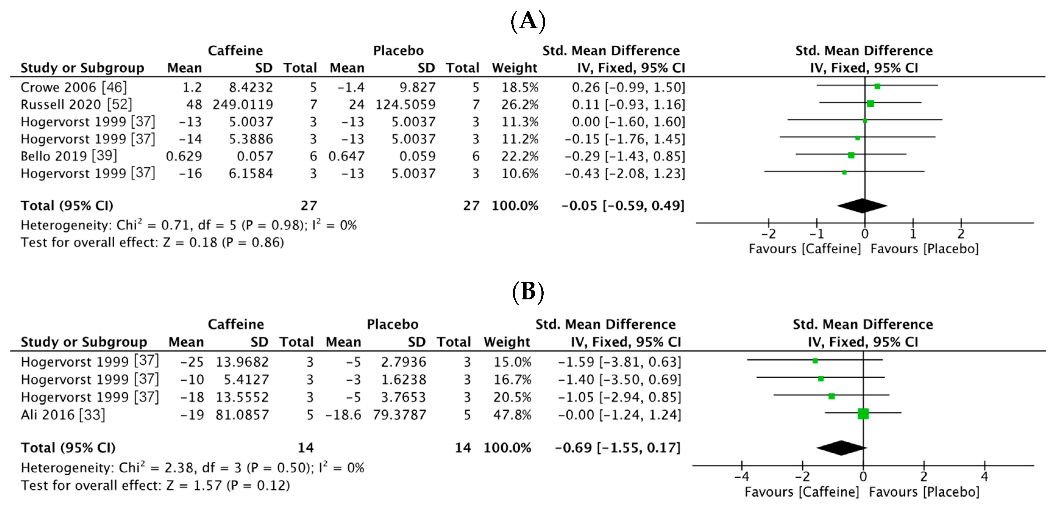 Nutrients 13 00868 g003