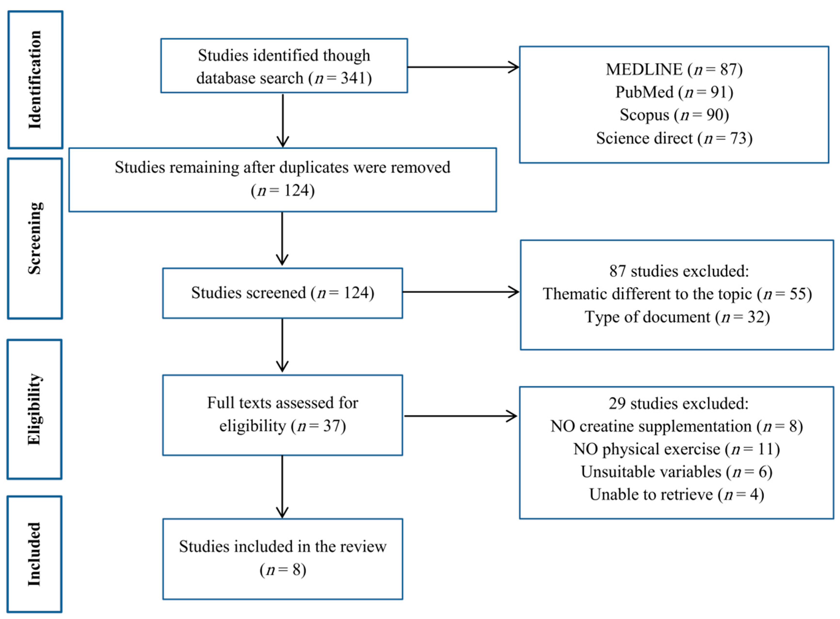 Nutrients 13 00869 g001