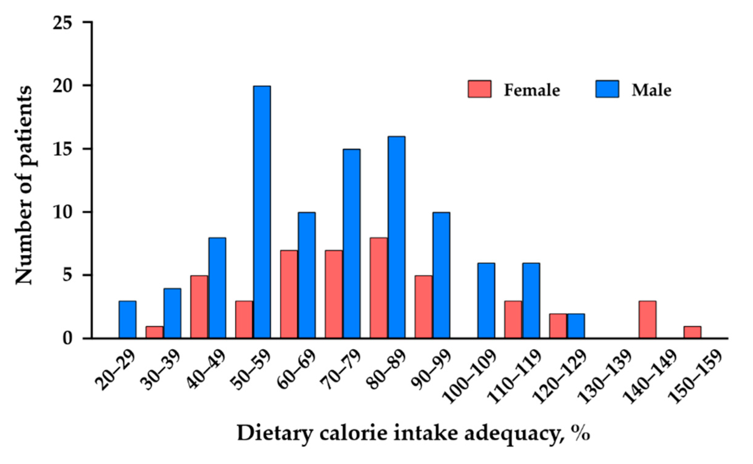 Nutrients 13 00874 g001