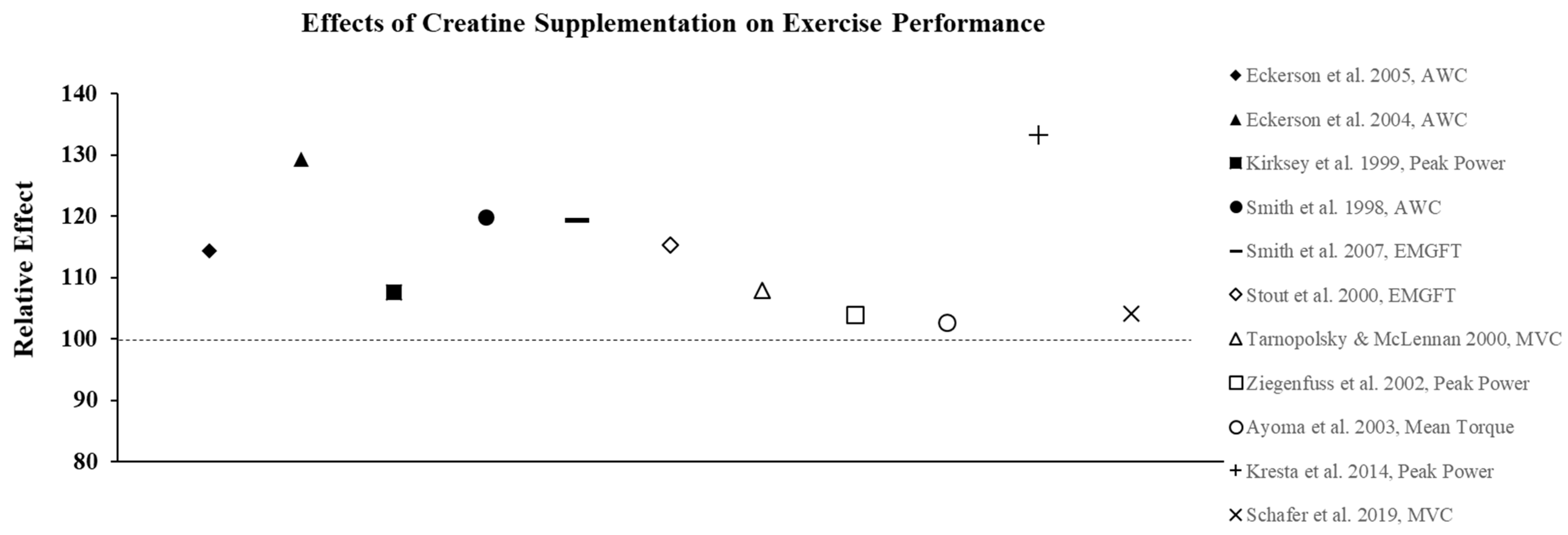Nutrients 13 00877 g003