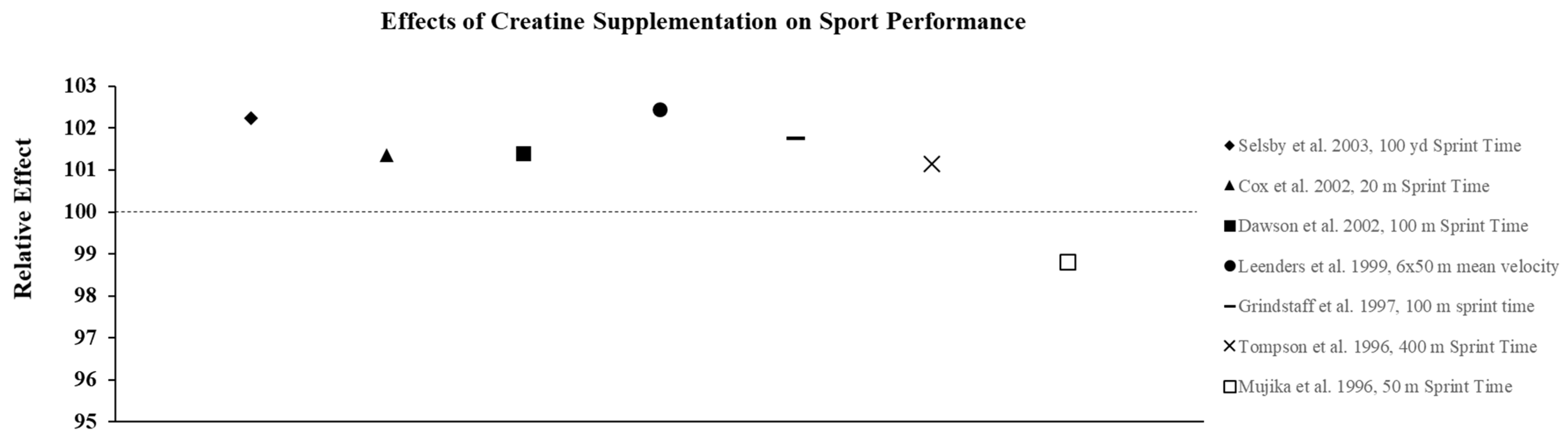 Nutrients 13 00877 g004