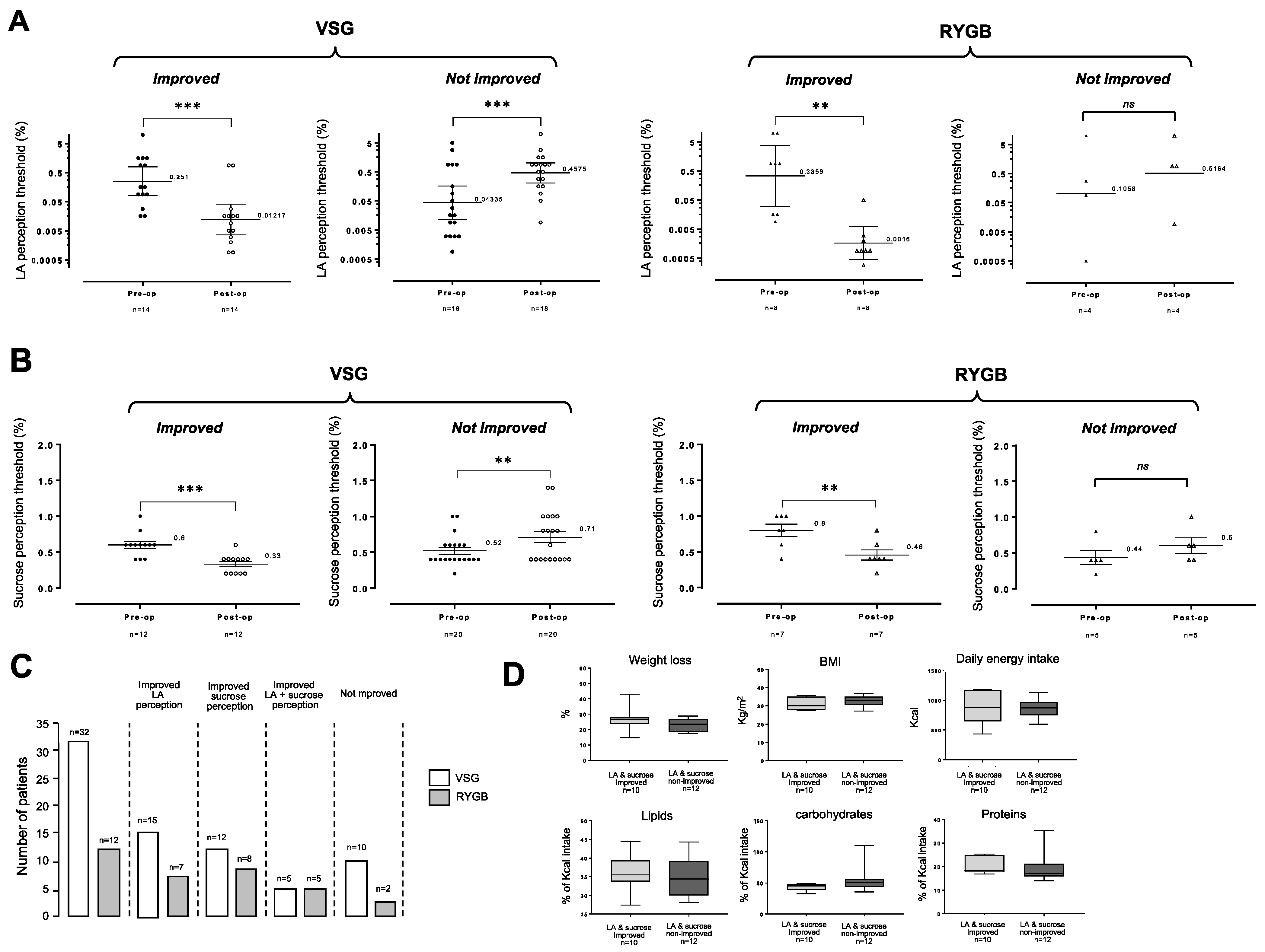 Nutrients 13 00878 g003
