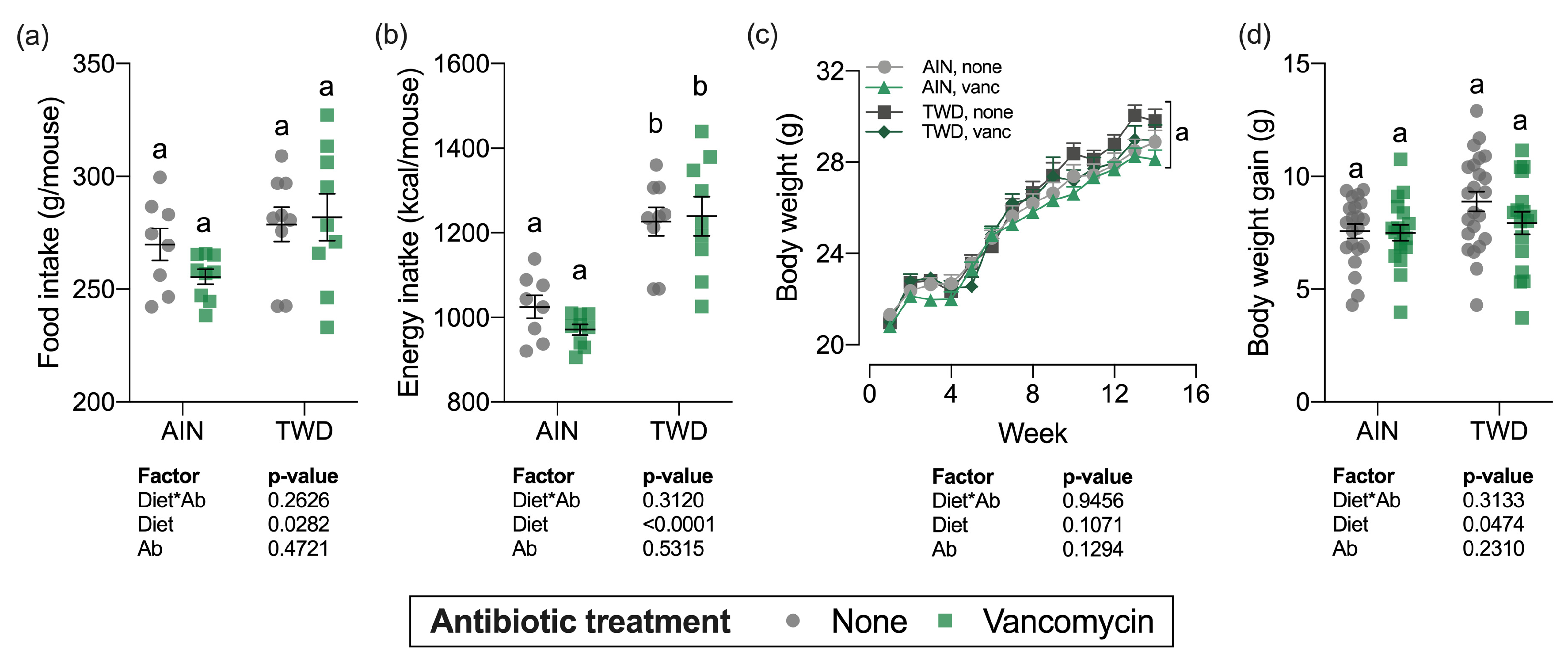Nutrients 13 00881 g001