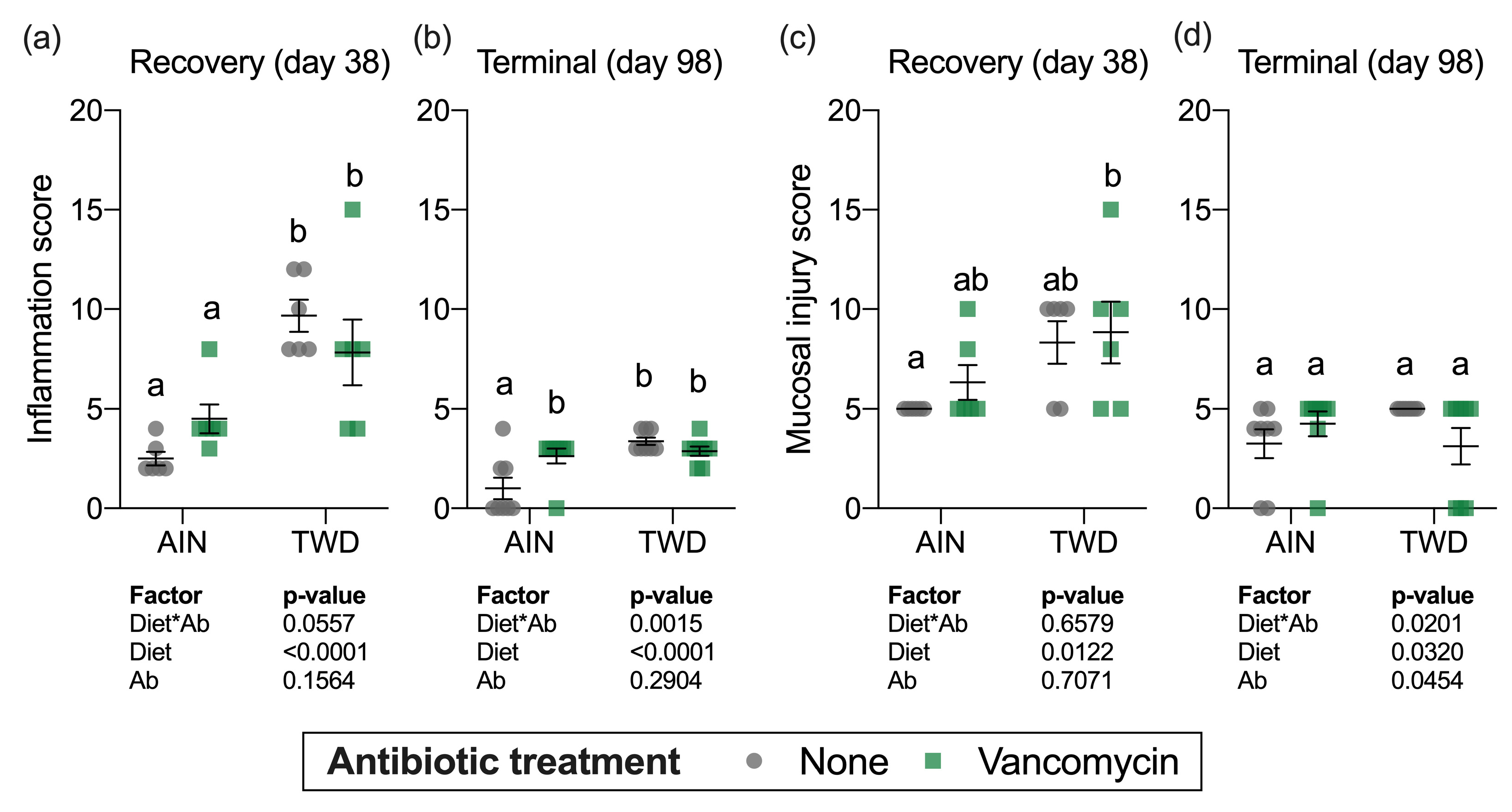 Nutrients 13 00881 g003