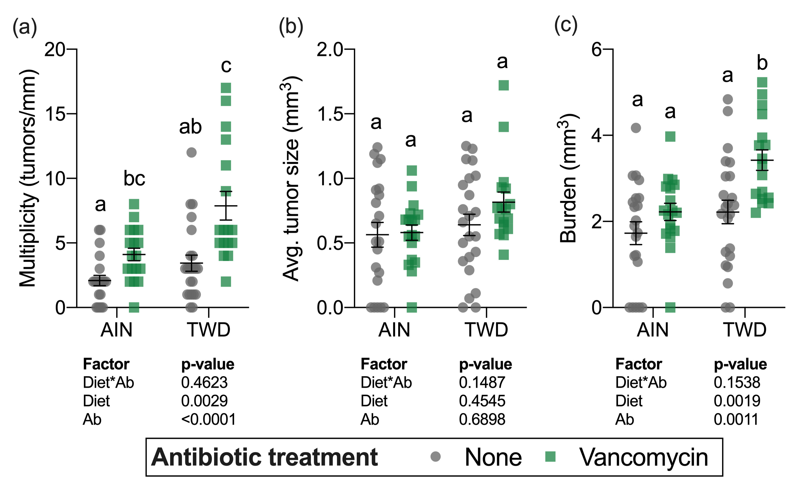 Nutrients 13 00881 g004
