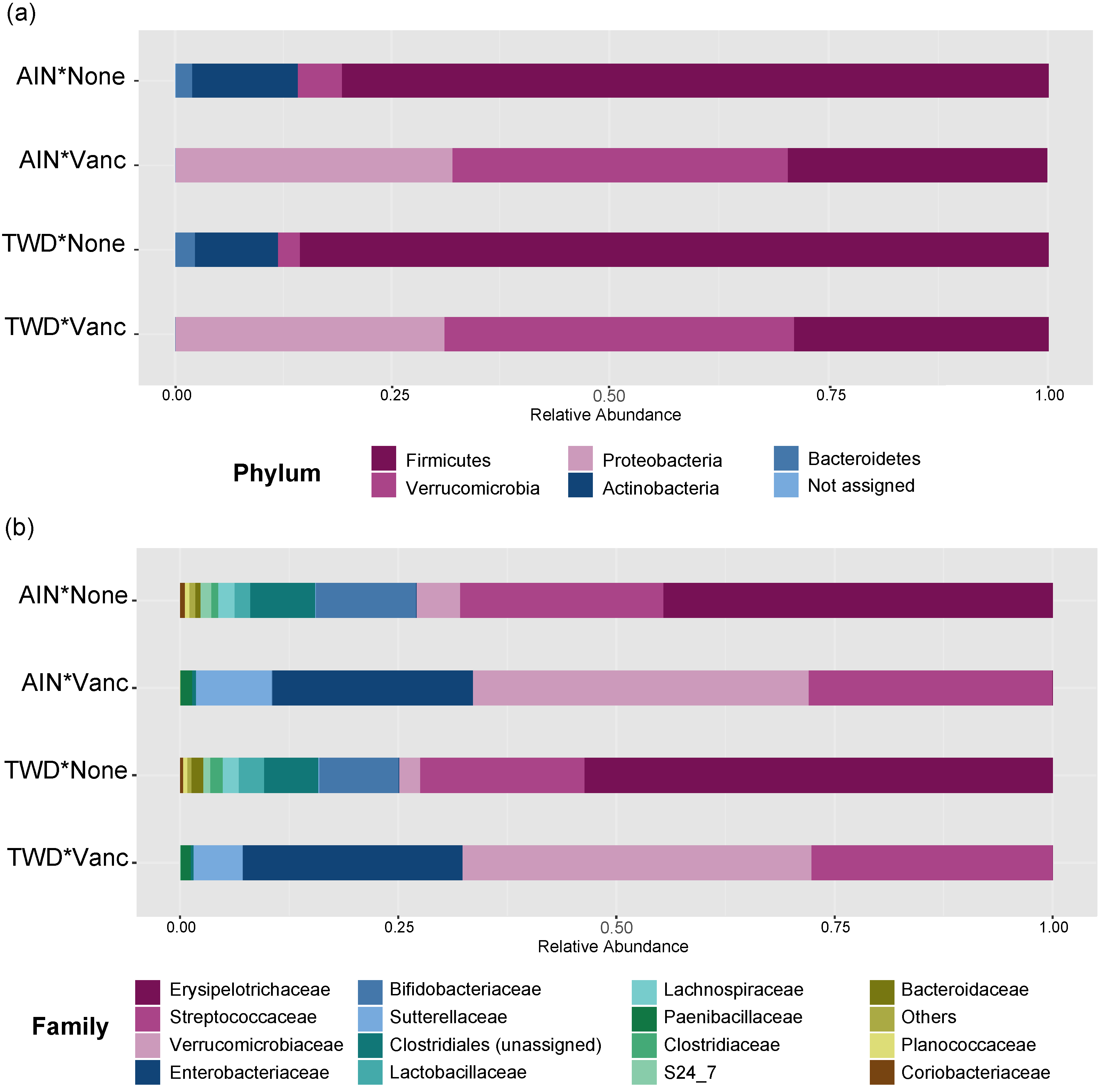 Nutrients 13 00881 g005