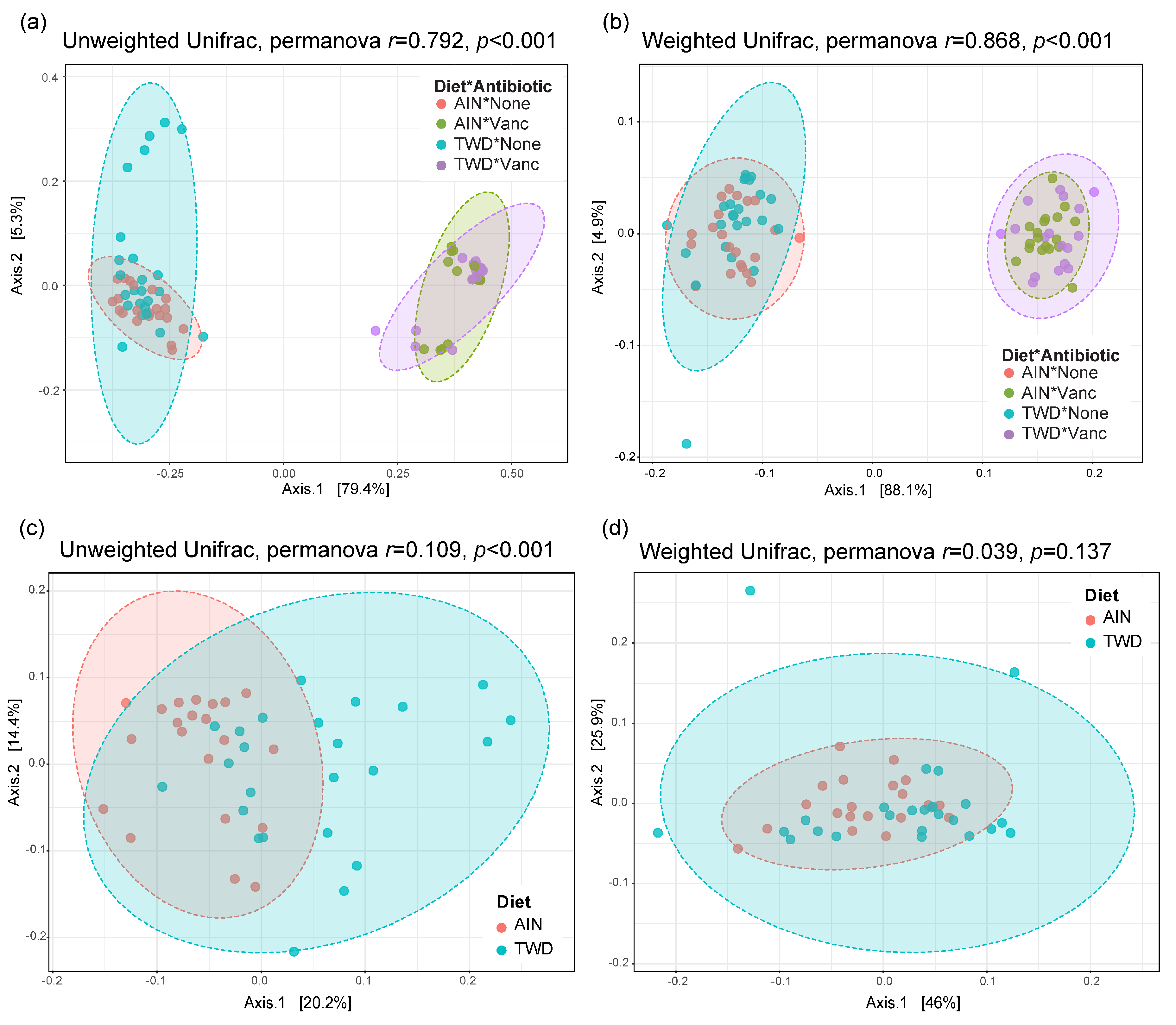 Nutrients 13 00881 g009