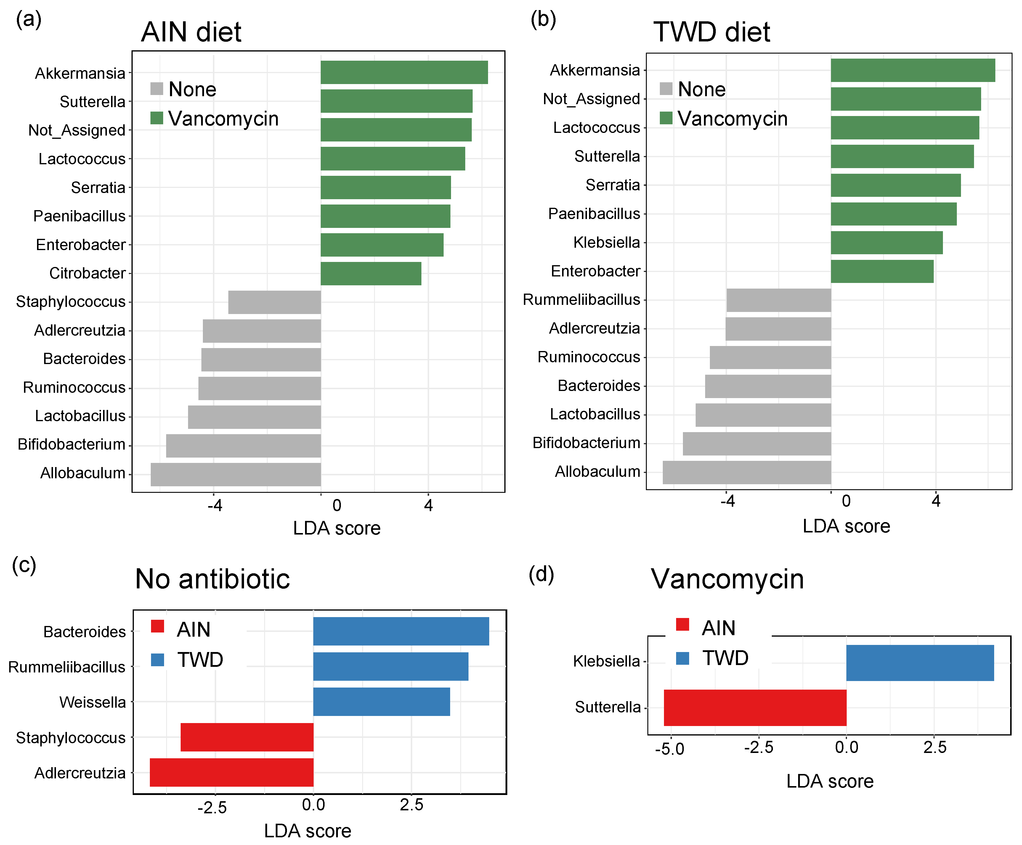 Nutrients 13 00881 g010