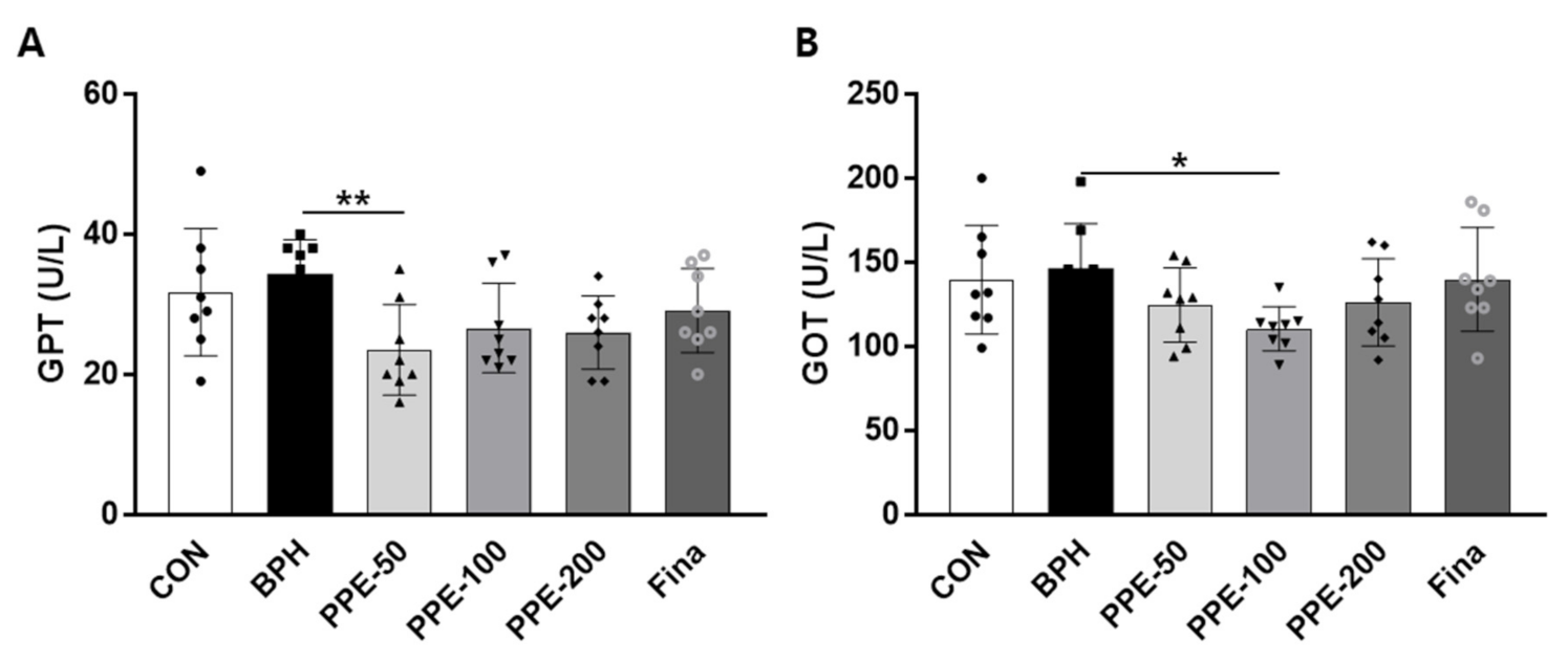 Nutrients 13 00884 g006