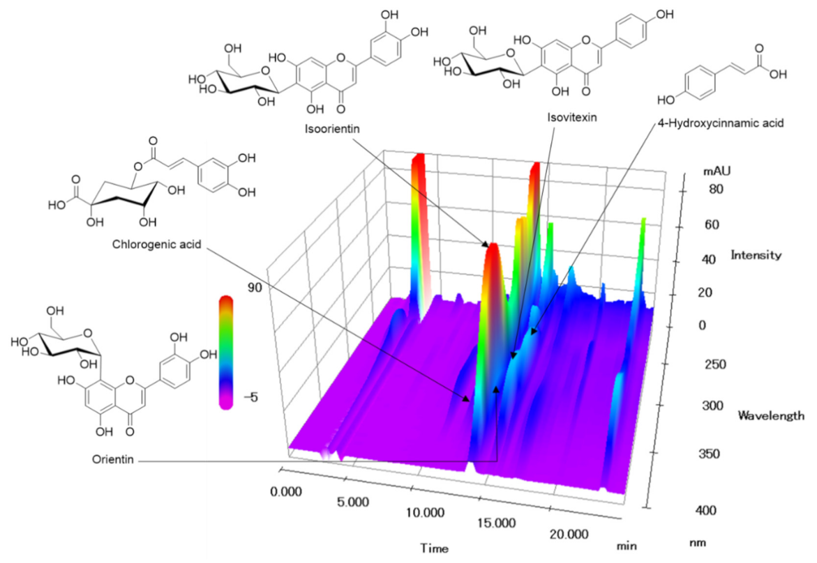 Nutrients 13 00884 g007