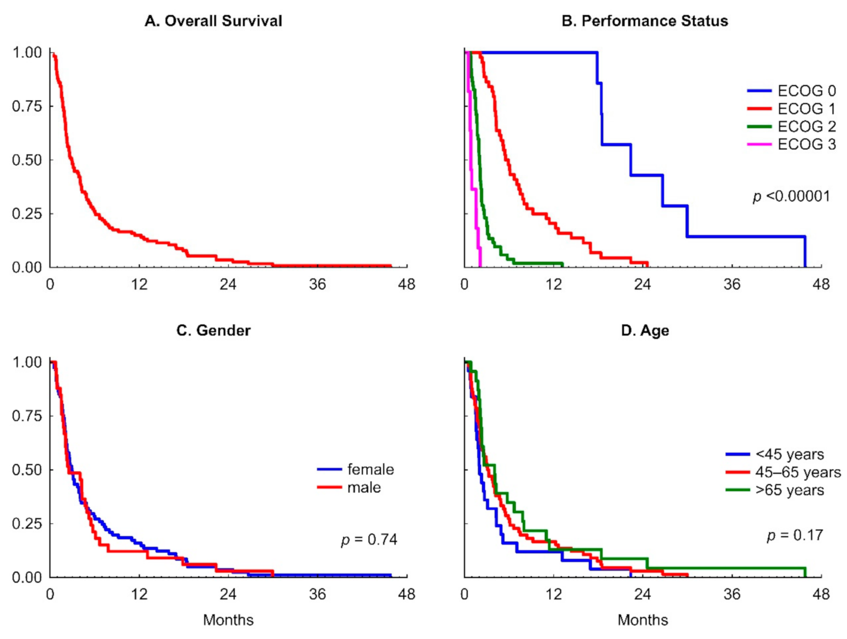 Nutrients 13 00889 g001