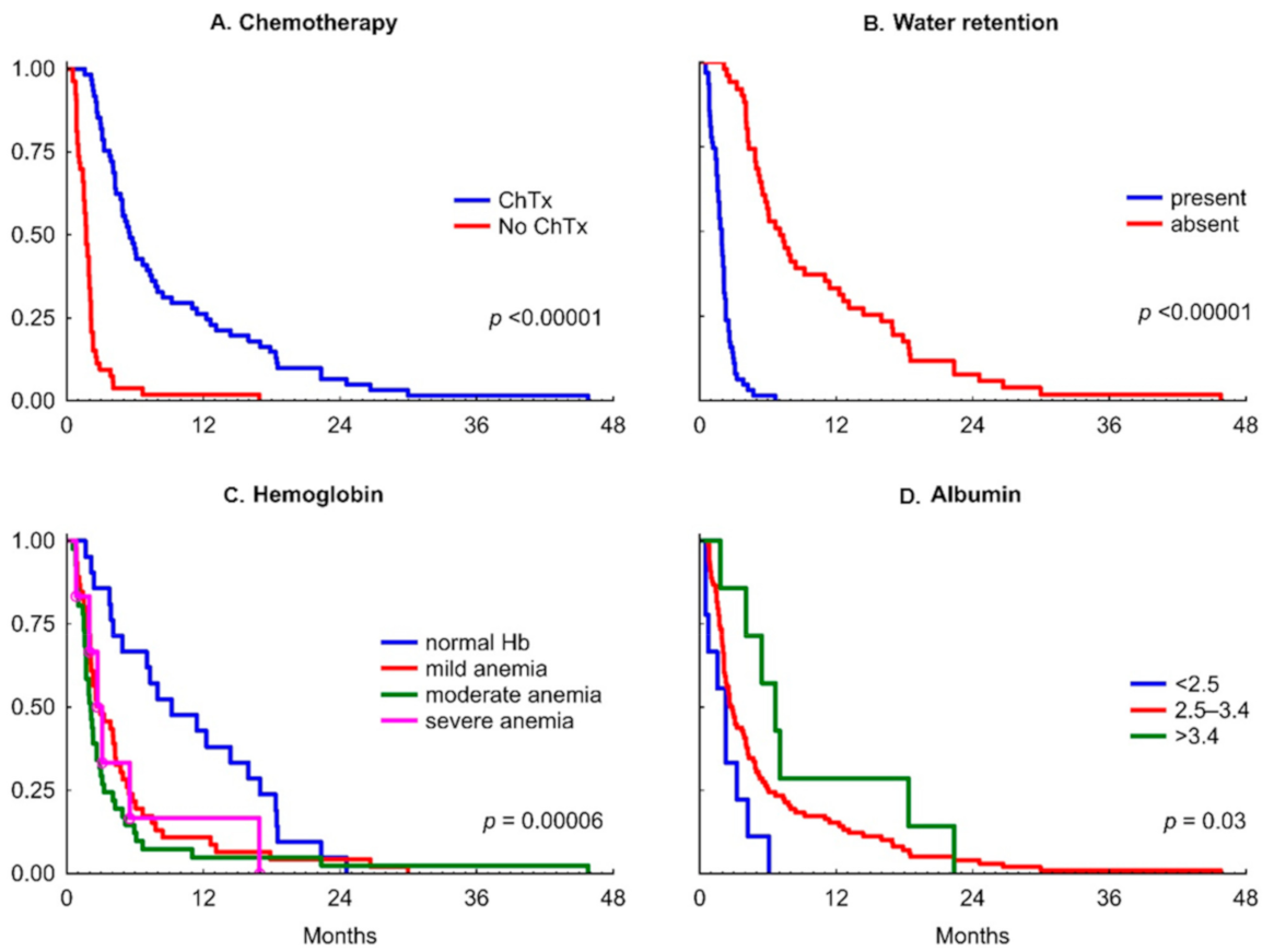 Nutrients 13 00889 g002