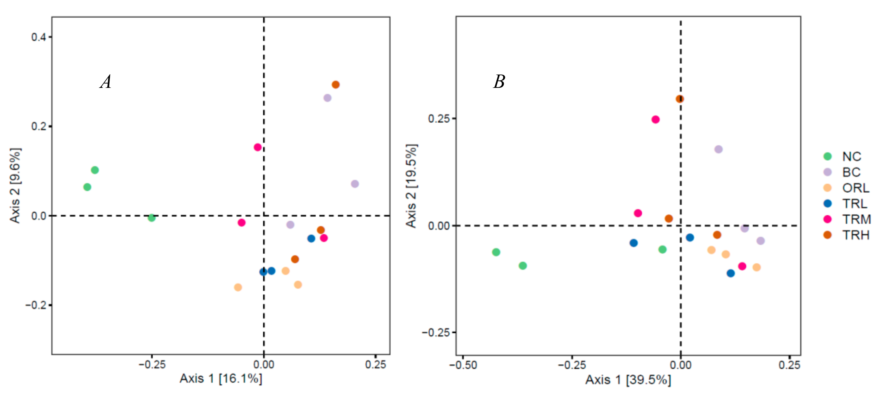 Nutrients 13 00891 g002 Nutrients 13 00891 g002