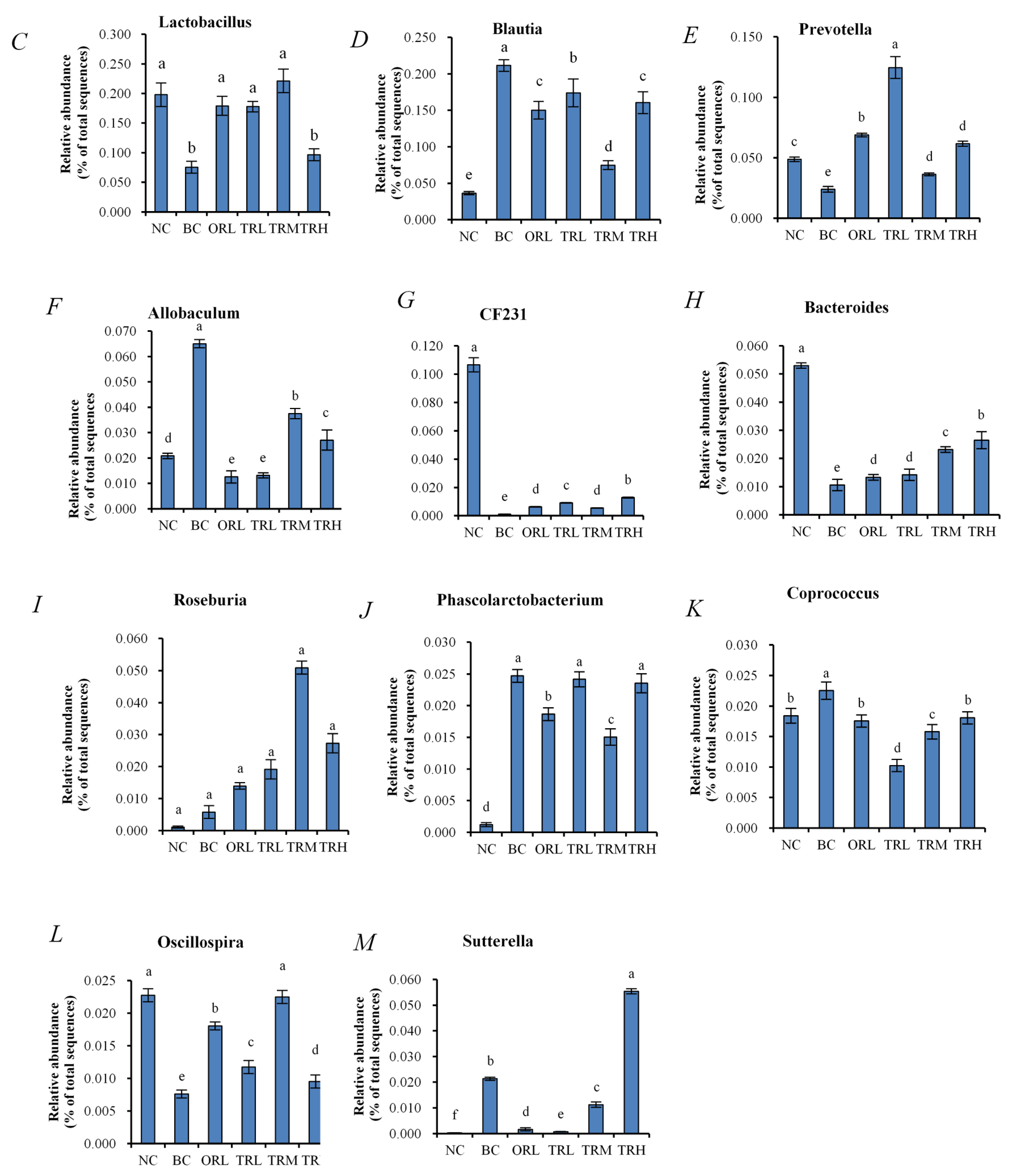 Nutrients 13 00891 g003b Nutrients 13 00891 g003b