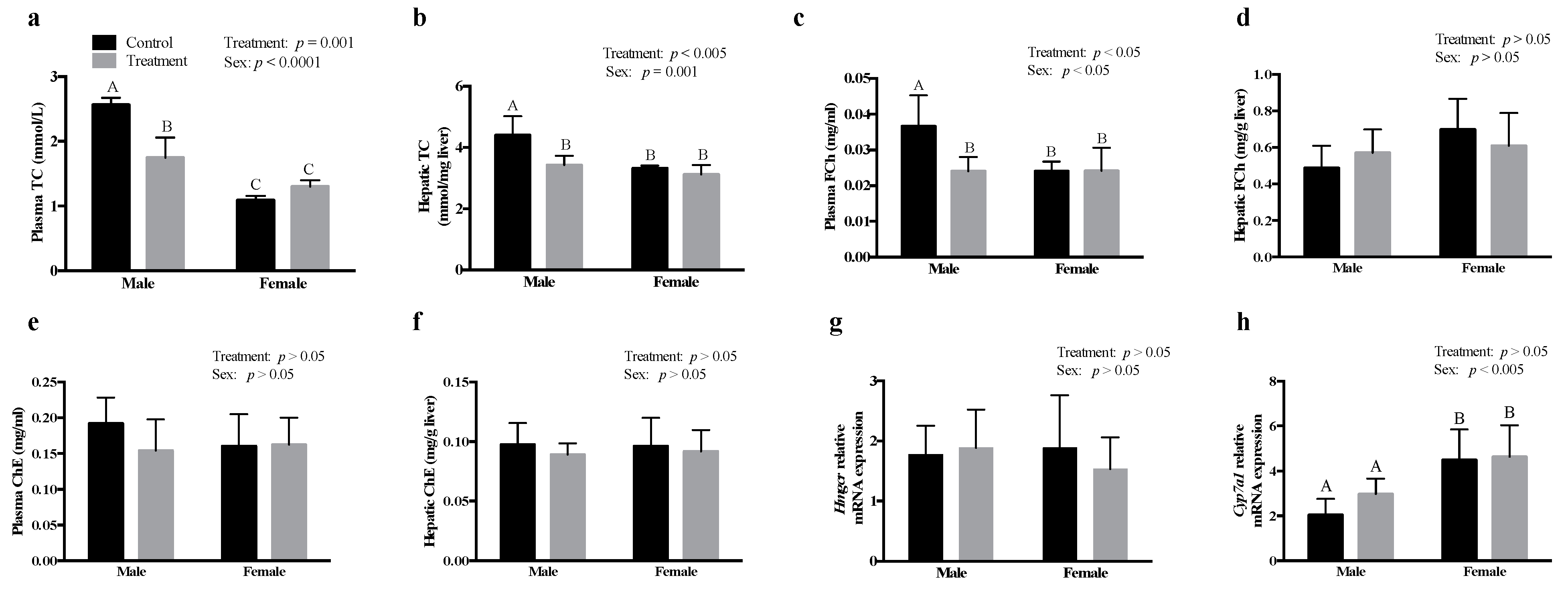 Nutrients 13 00892 g001