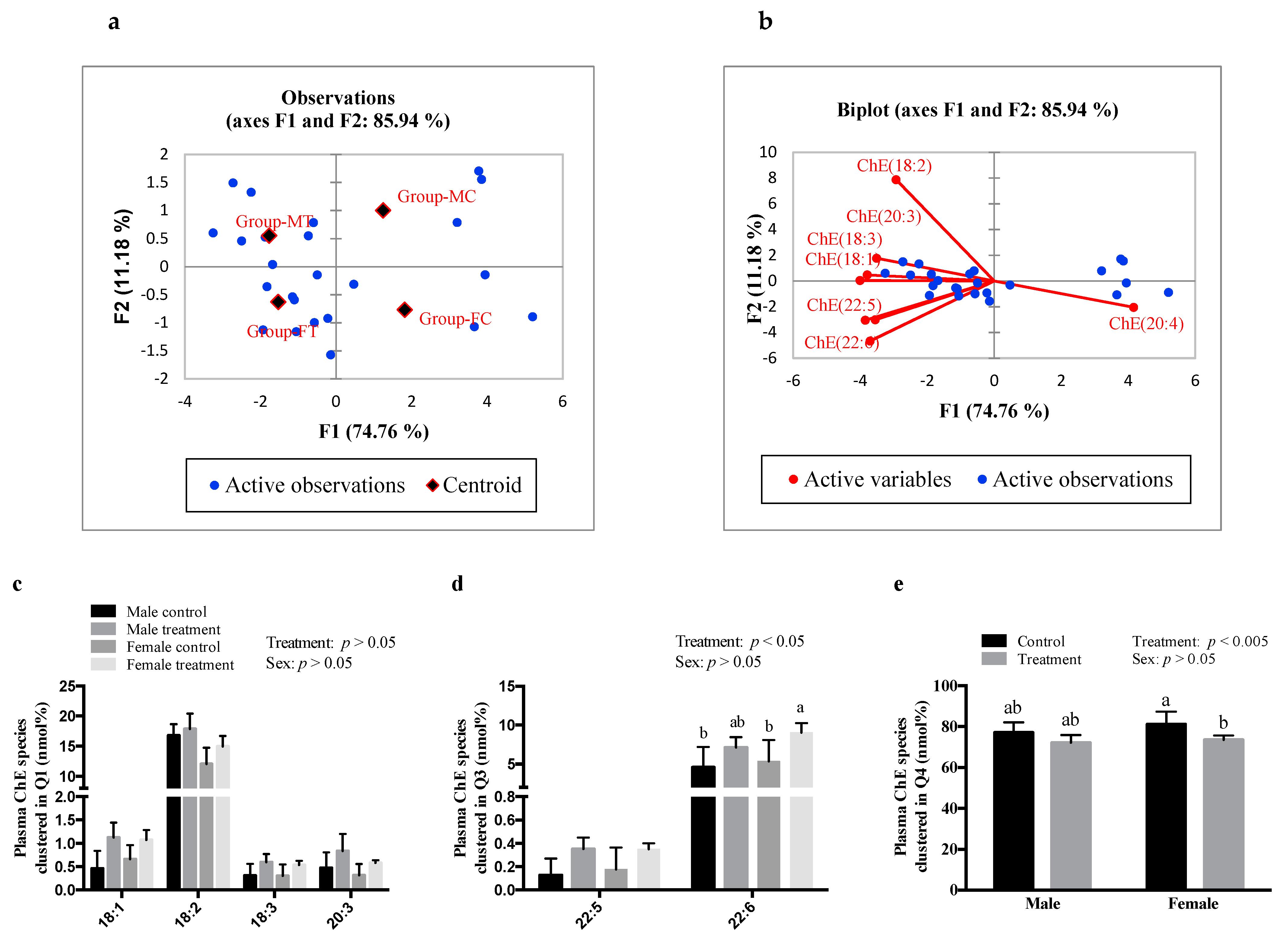Nutrients 13 00892 g002