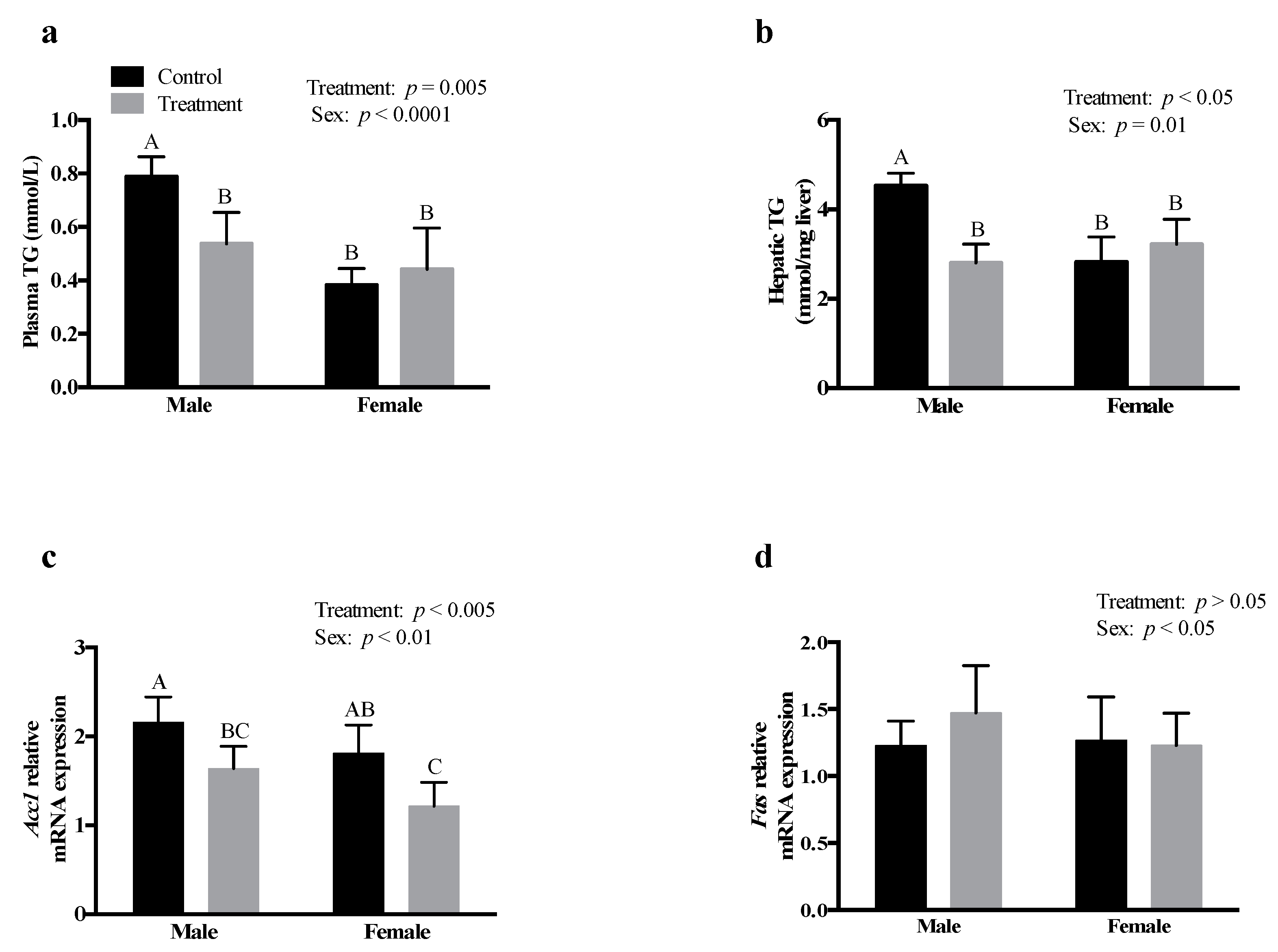 Nutrients 13 00892 g003
