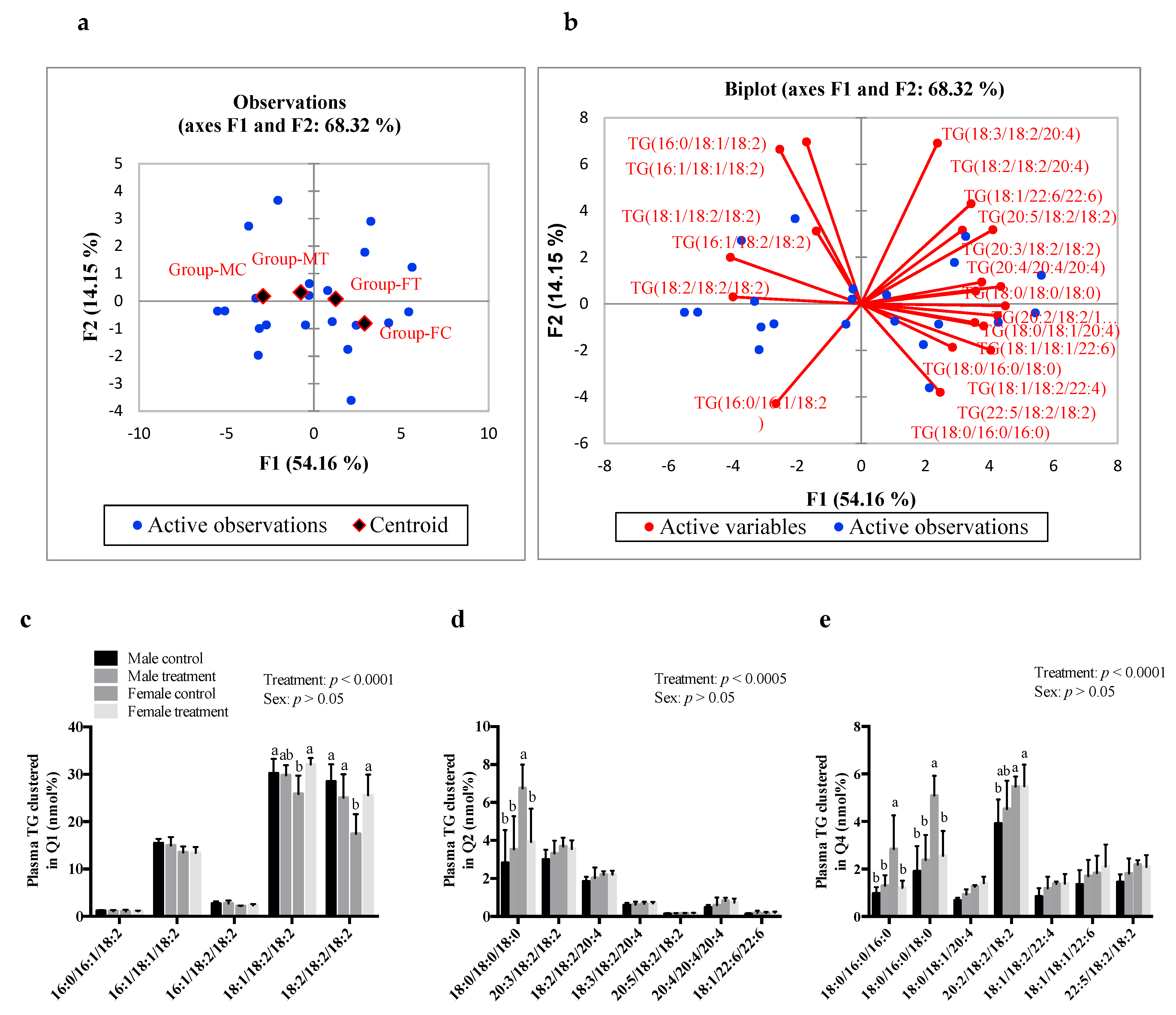Nutrients 13 00892 g004