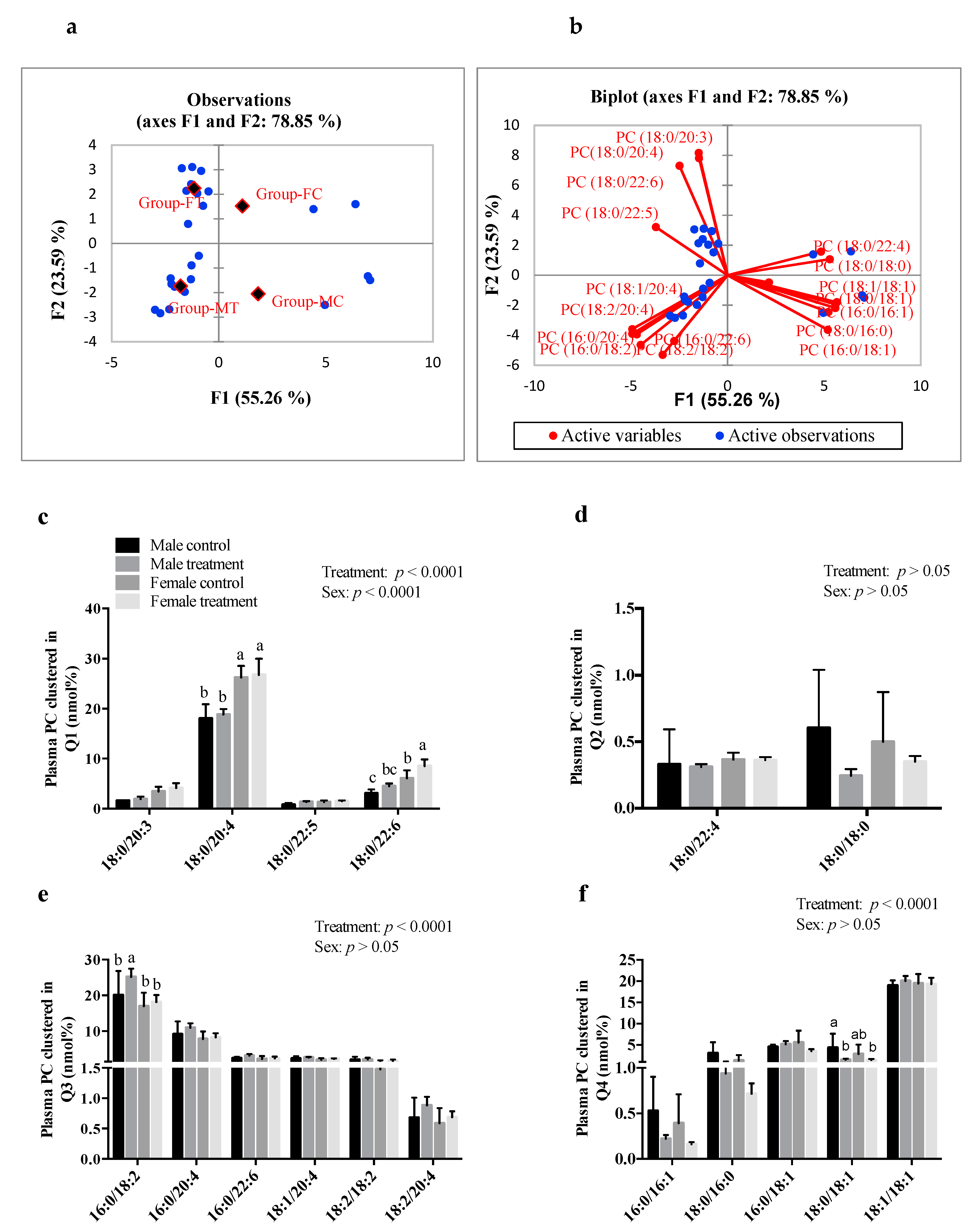 Nutrients 13 00892 g005