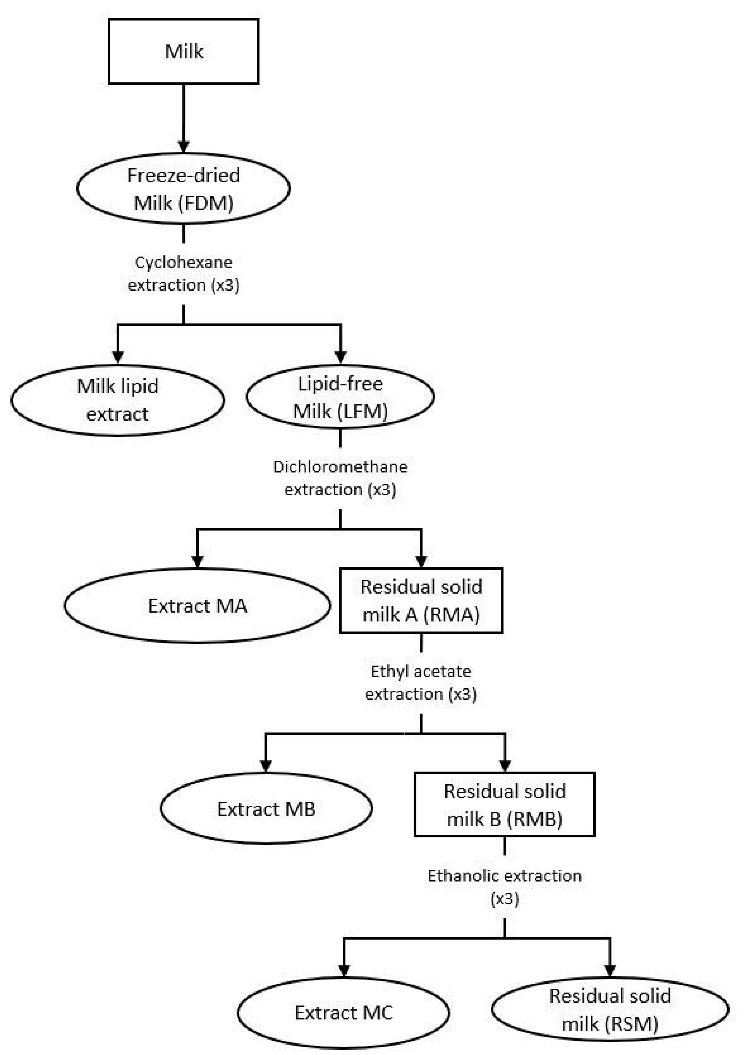 Nutrients 13 00897 g001