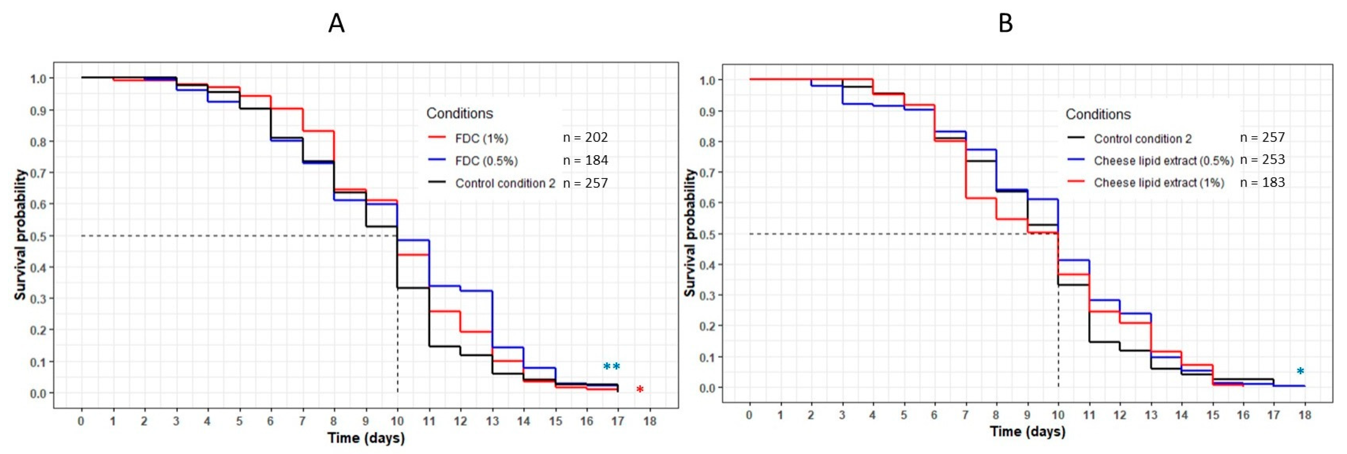 Nutrients 13 00897 g002