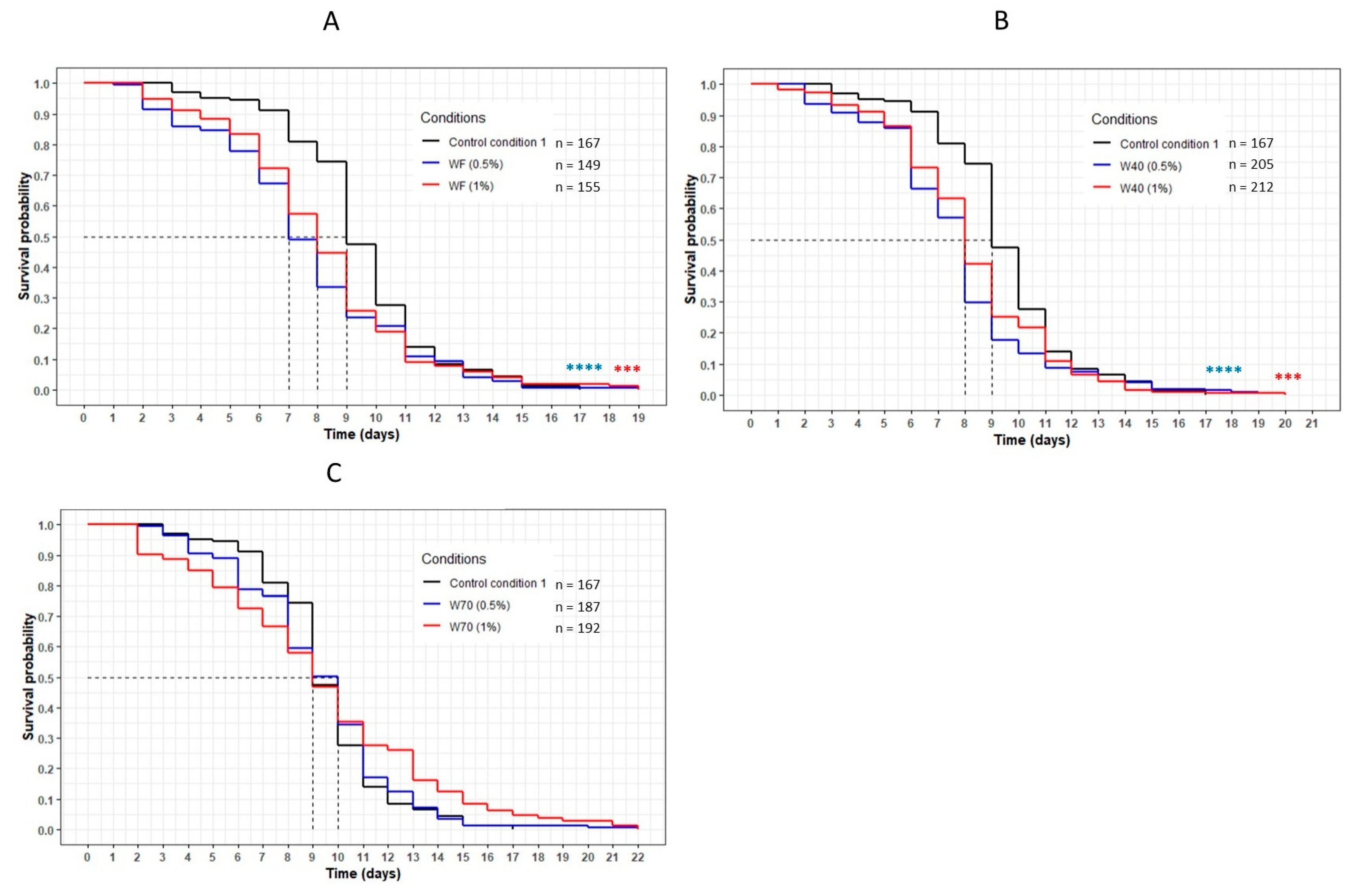 Nutrients 13 00897 g003